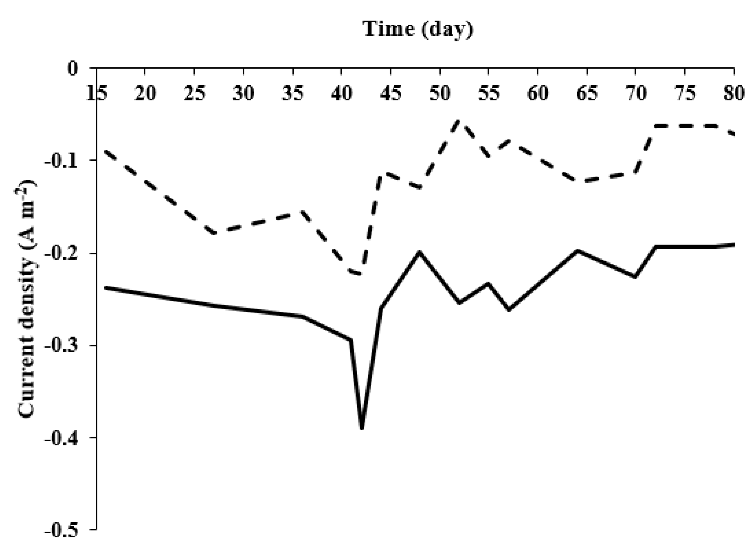 Microorganisms 10 01007 g005 550
