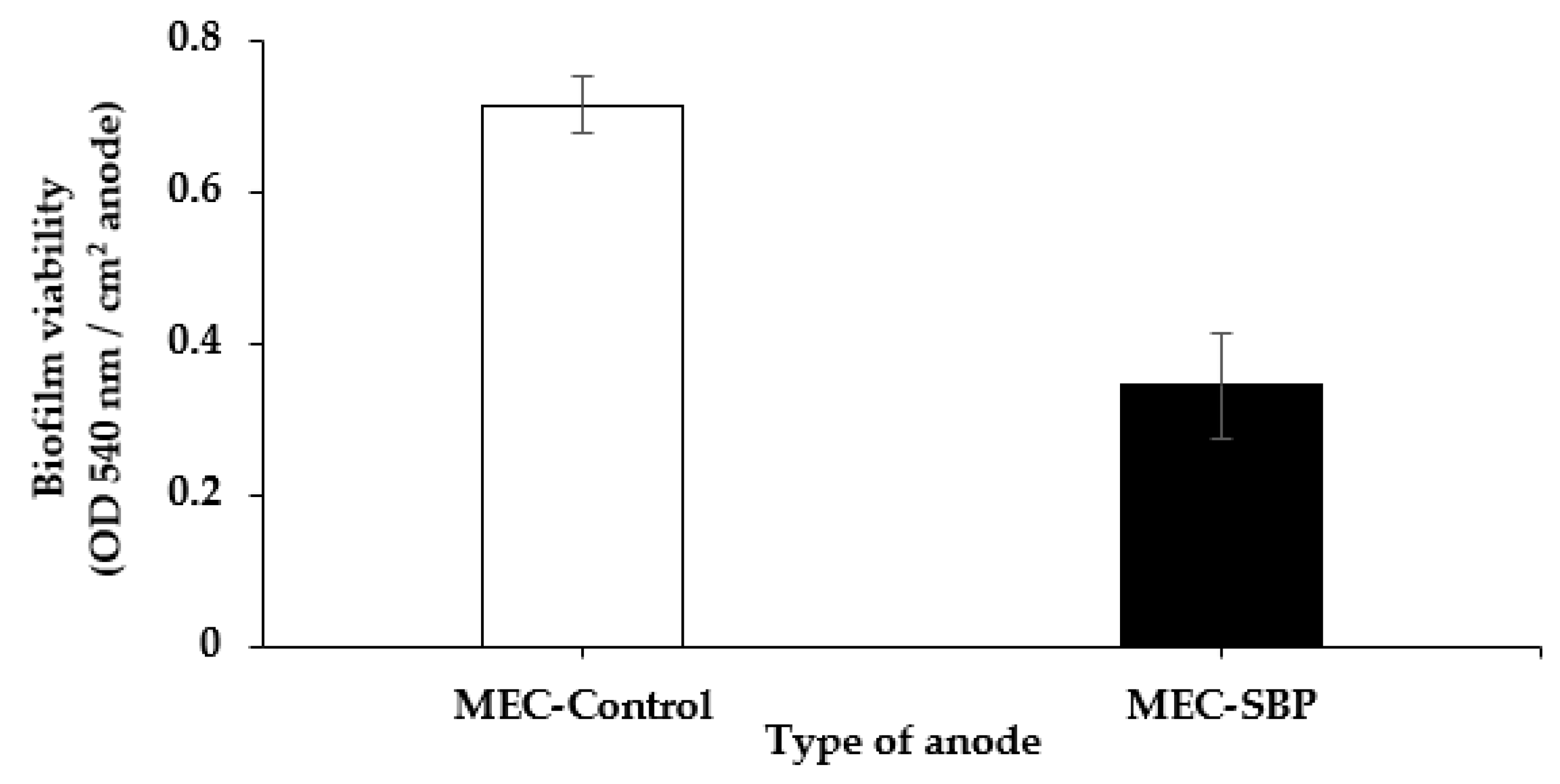Microorganisms 10 01007 g007 550