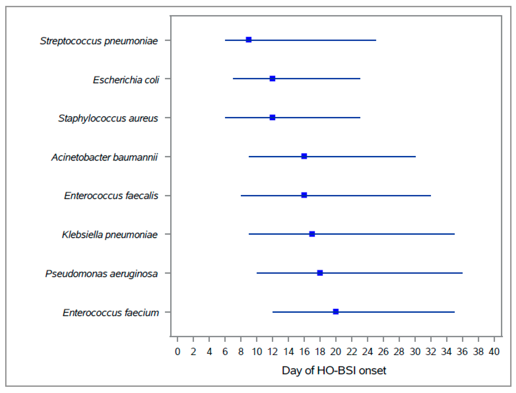 Microorganisms 10 01009 g003