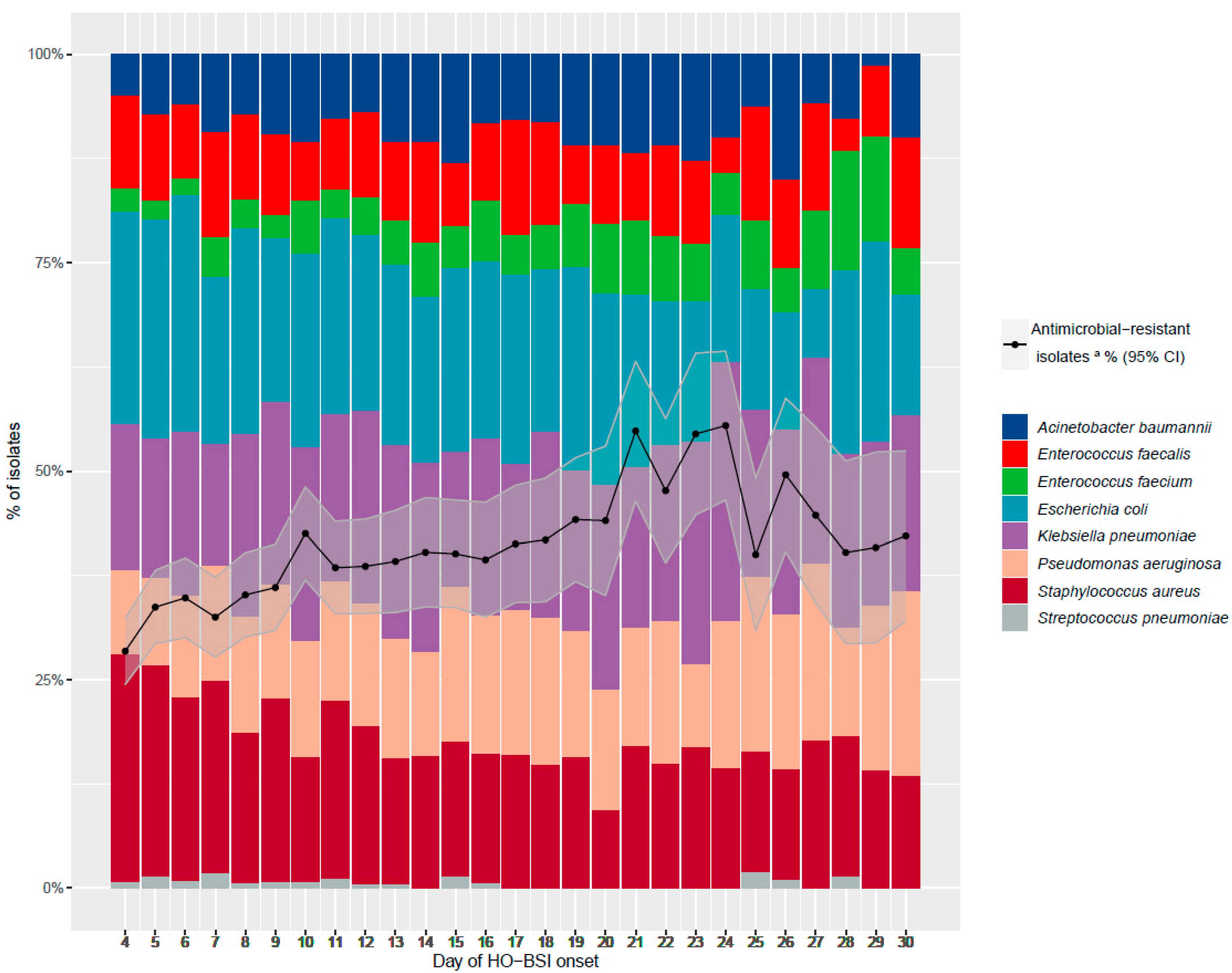Microorganisms 10 01009 g004