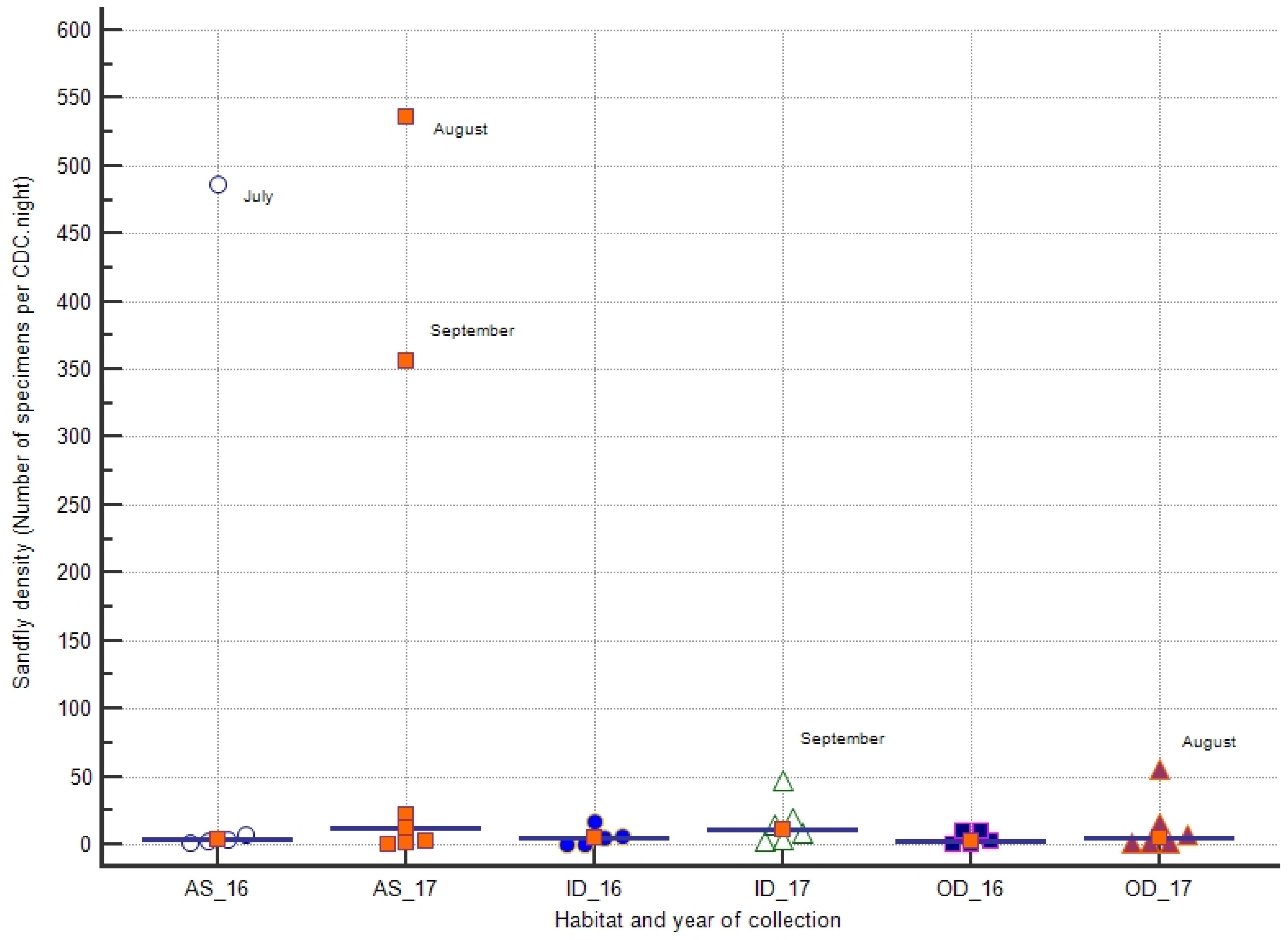 Microorganisms 10 01012 g003 Microorganisms 10 01012 g003