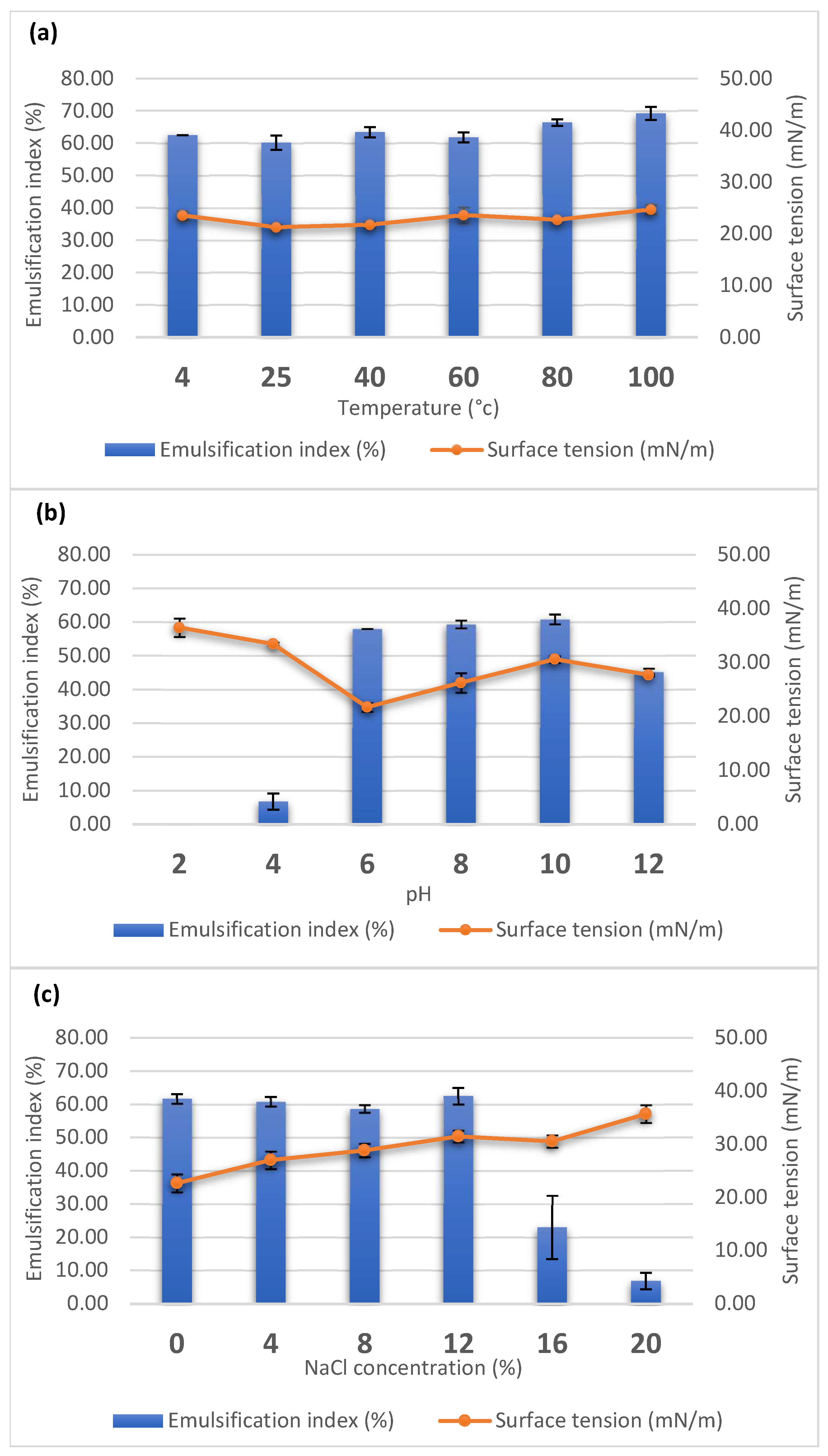 Microorganisms 10 01017 g002