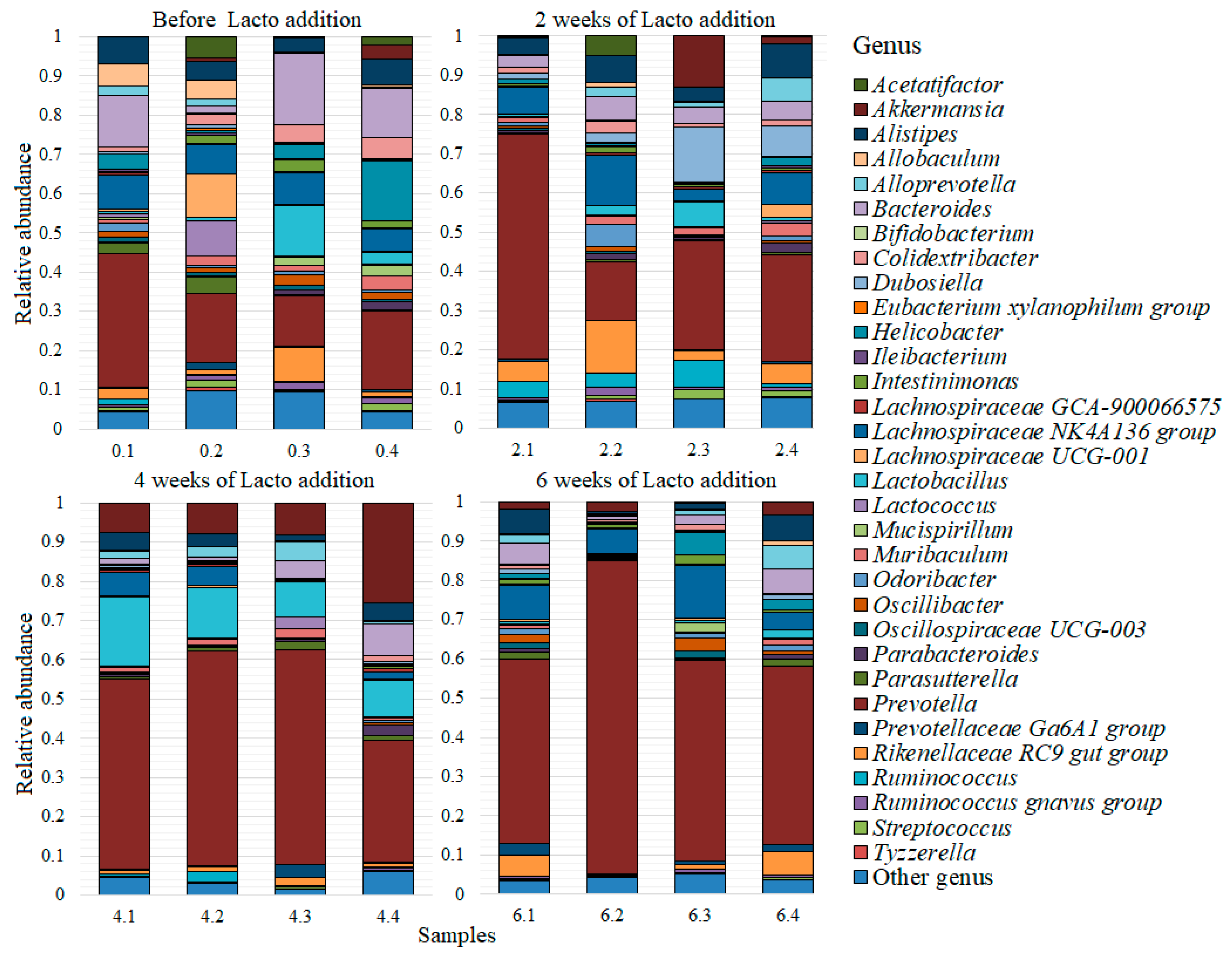 Microorganisms 10 01020 g002 550