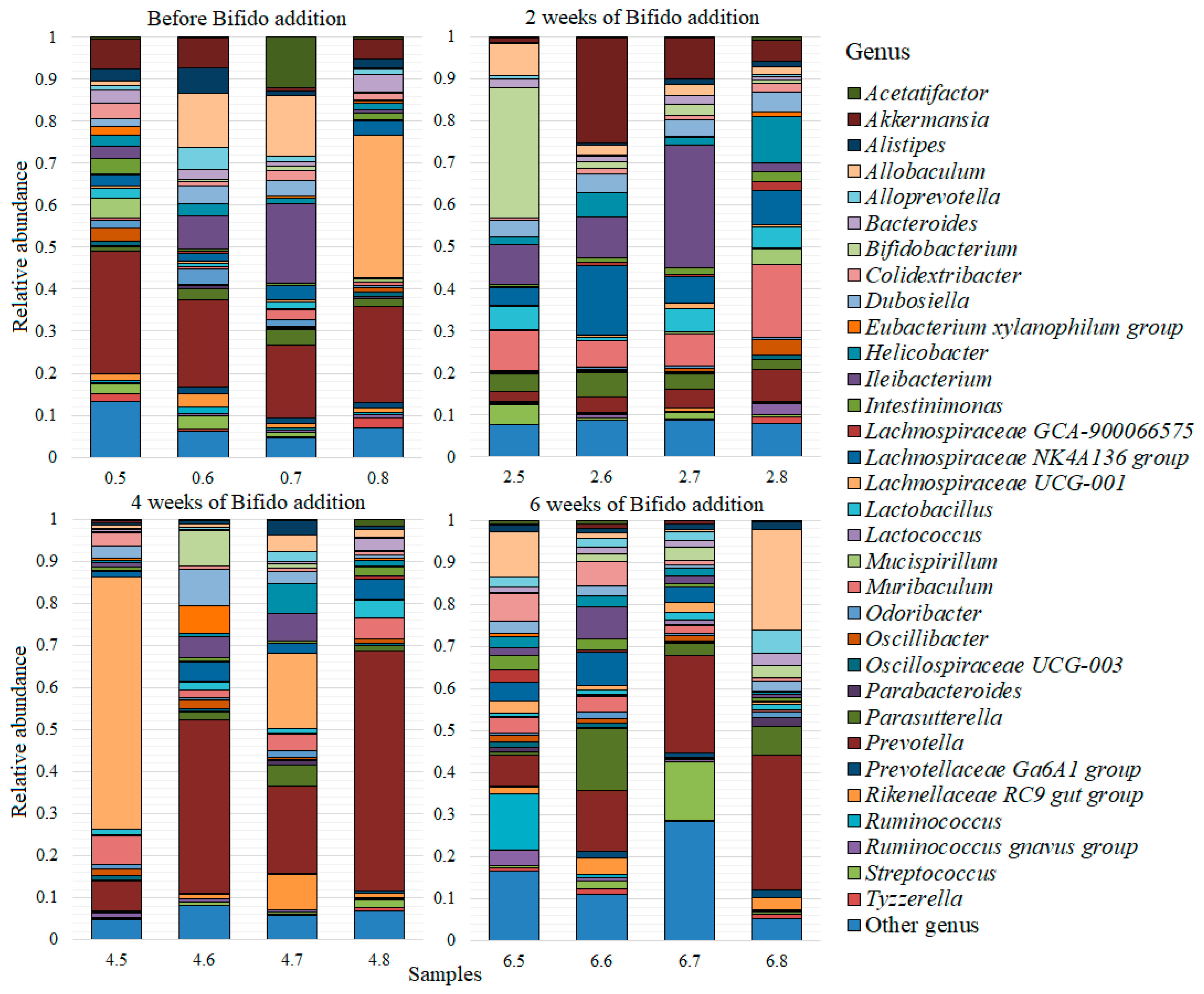Microorganisms 10 01020 g003 550