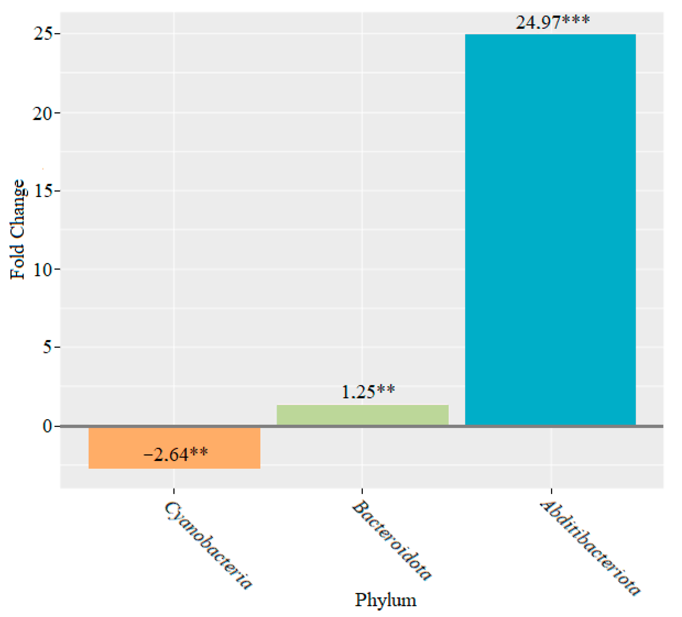 Microorganisms 10 01020 g007 550