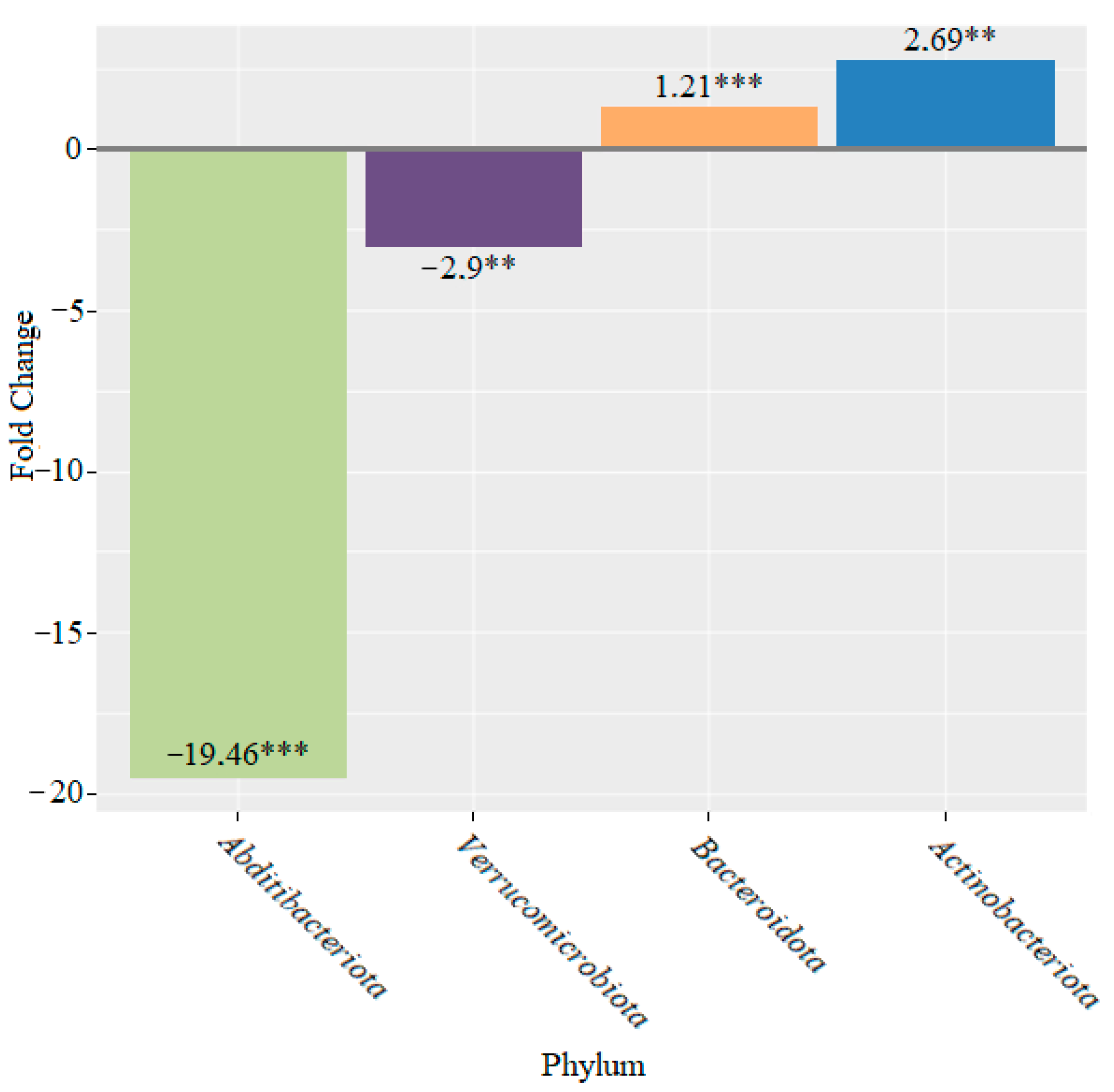 Microorganisms 10 01020 g008 550