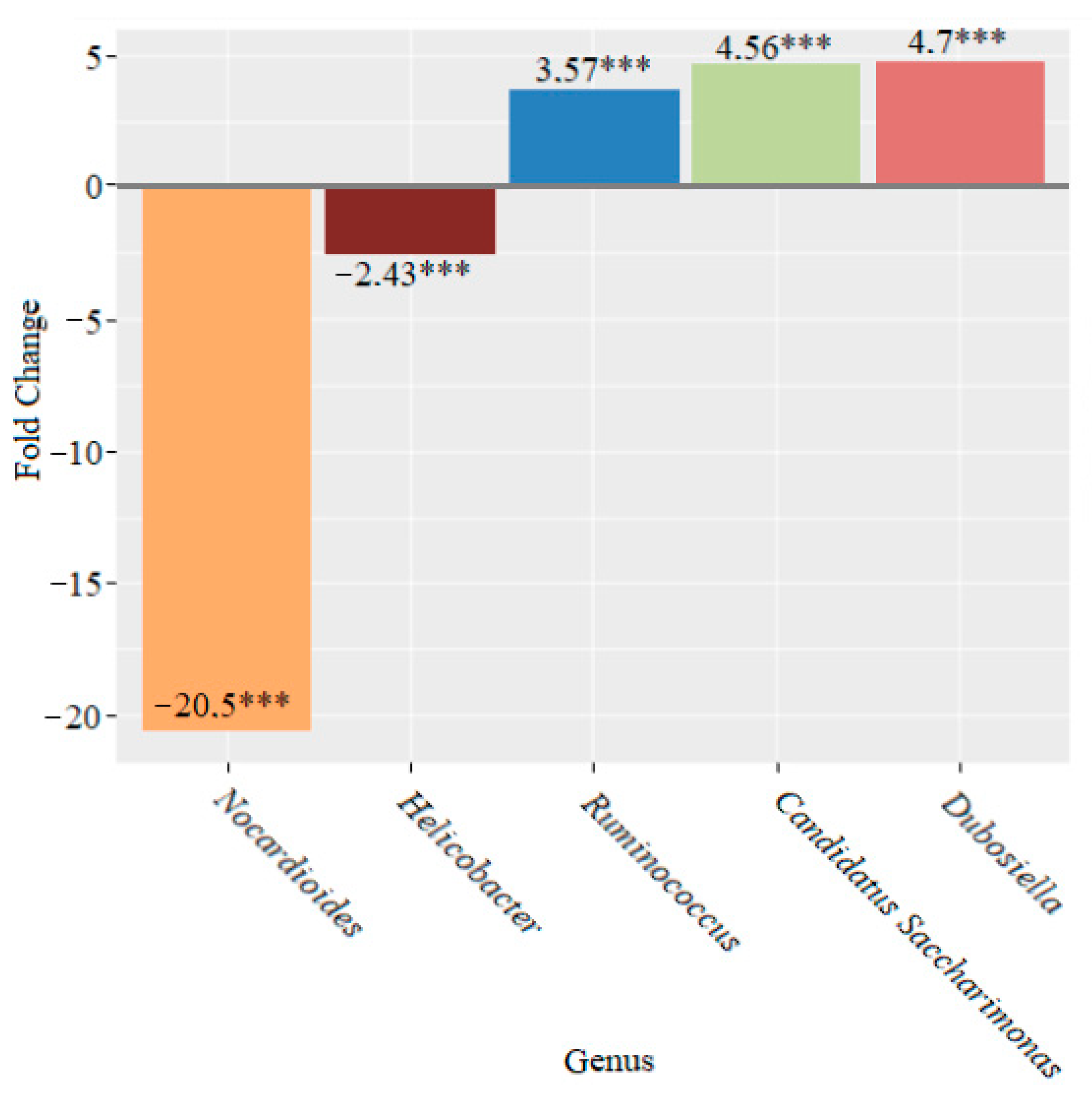 Microorganisms 10 01020 g010 550