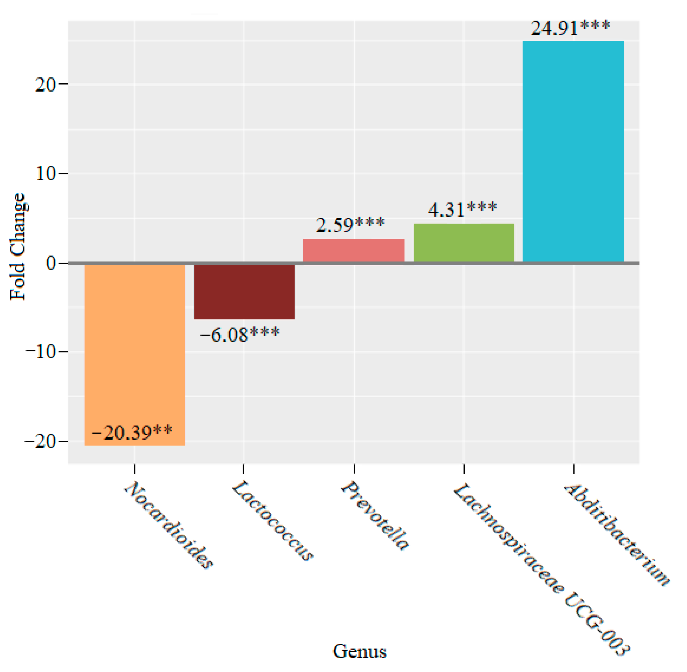 Microorganisms 10 01020 g012 550