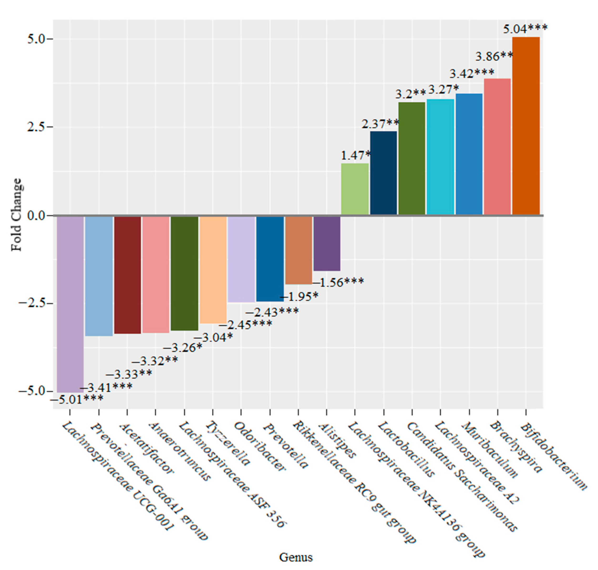 Microorganisms 10 01020 g013 550