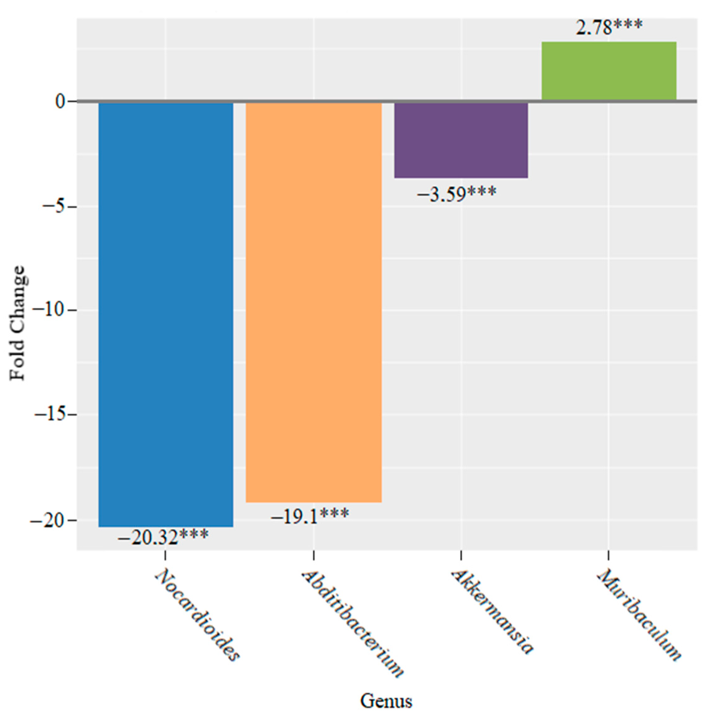 Microorganisms 10 01020 g014 550