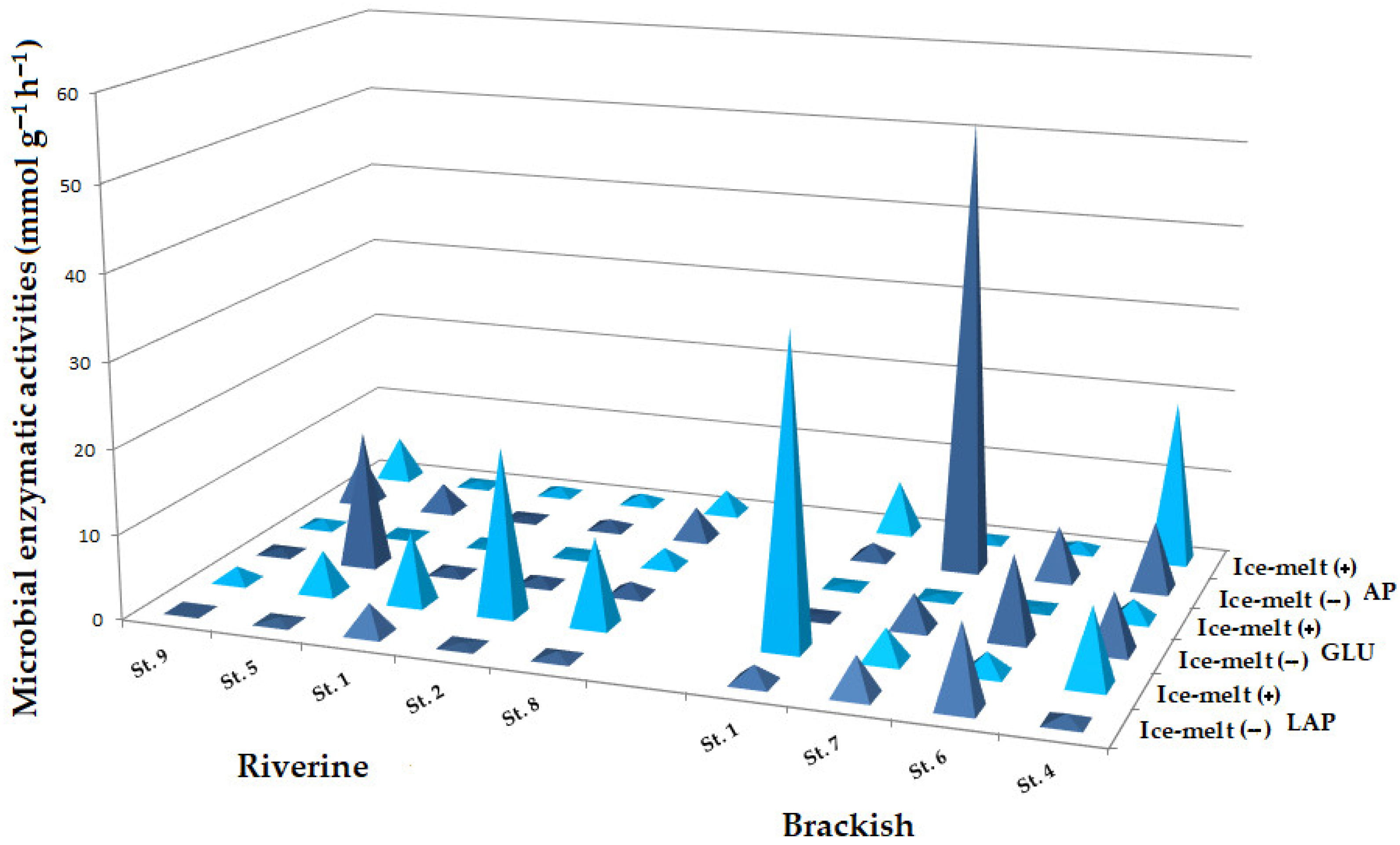 Microorganisms 10 01022 g003 Microorganisms 10 01022 g003