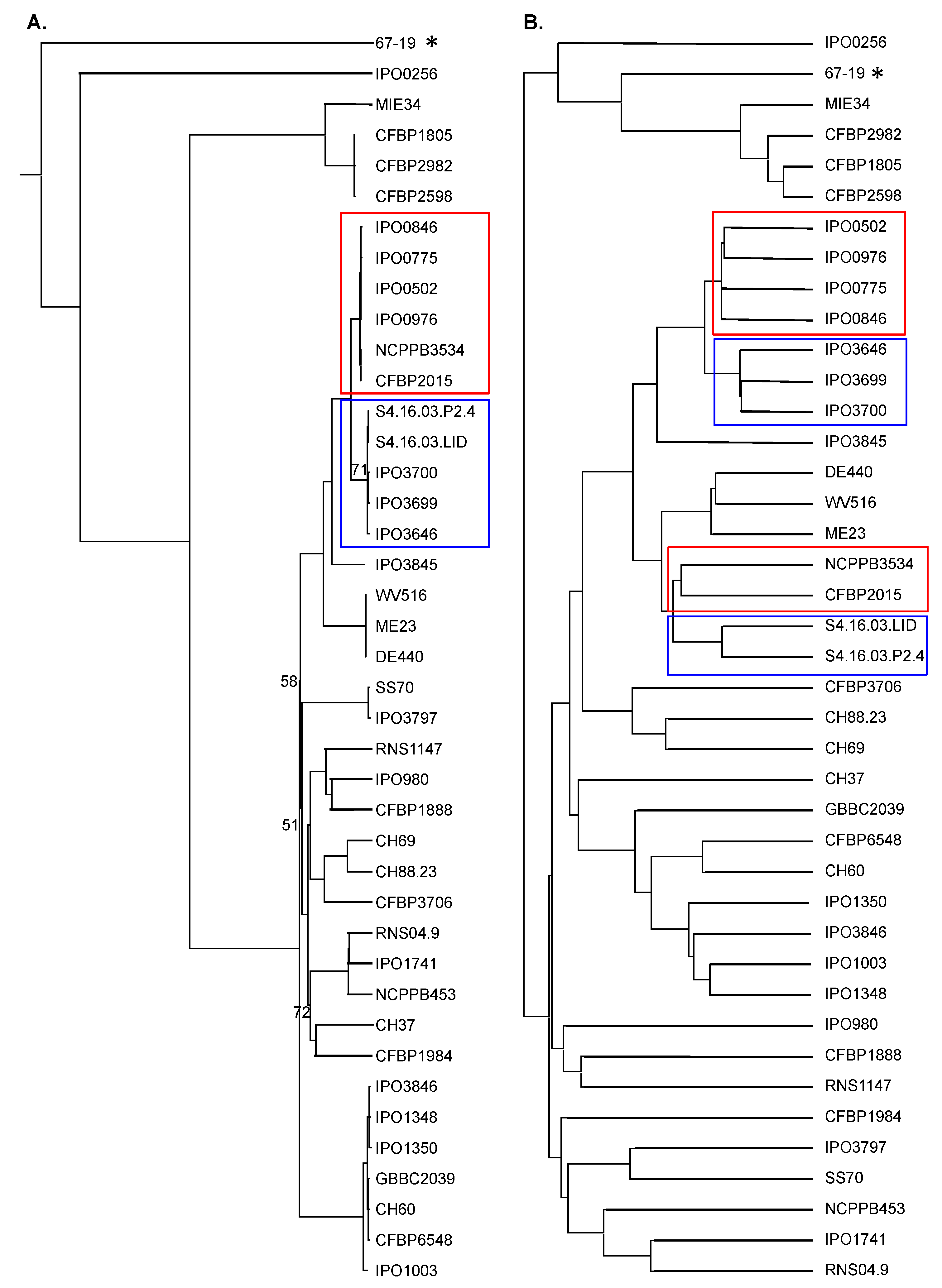 Microorganisms 10 01024 g002 Microorganisms 10 01024 g002