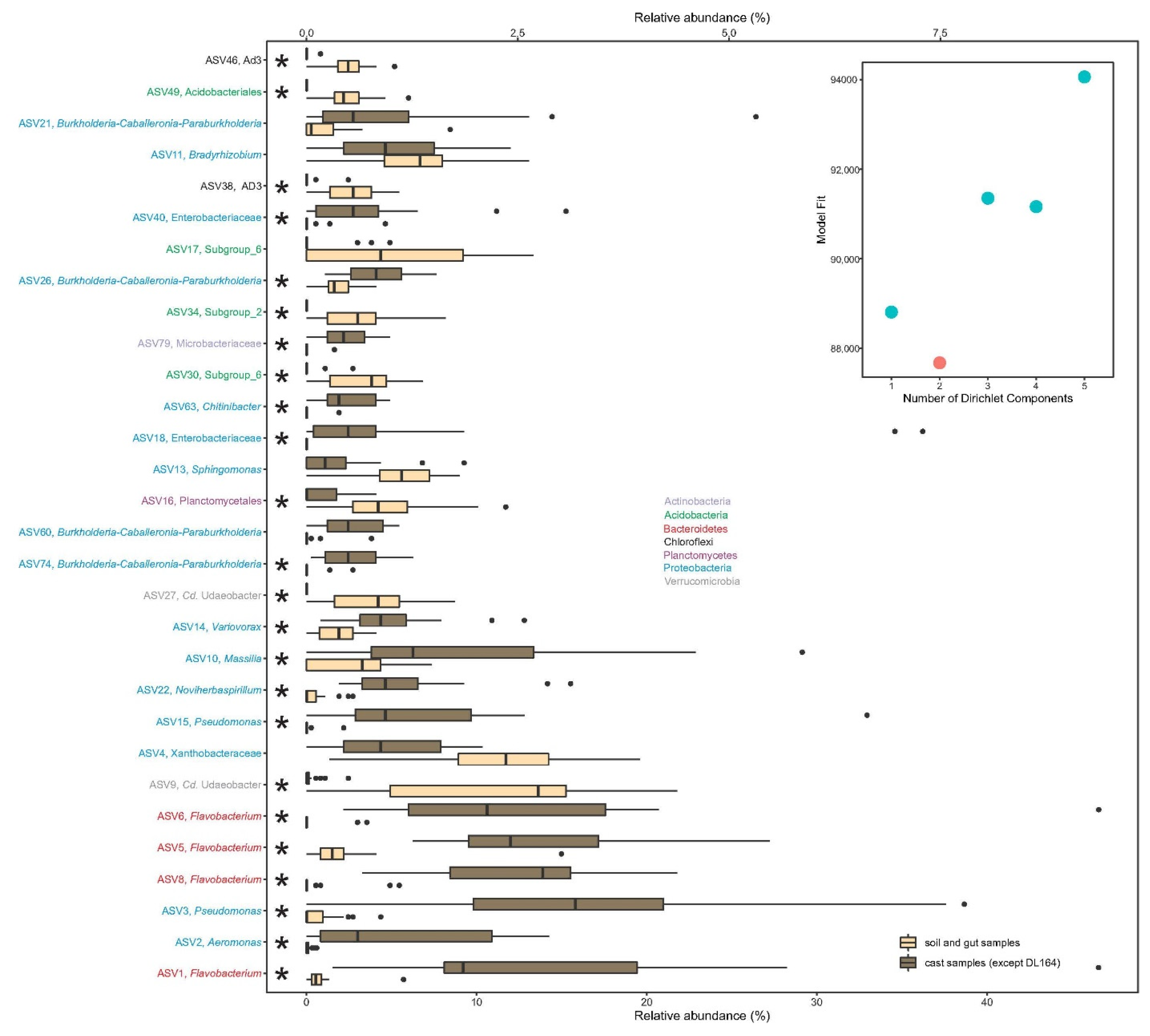 Microorganisms 10 01025 g003 Microorganisms 10 01025 g003