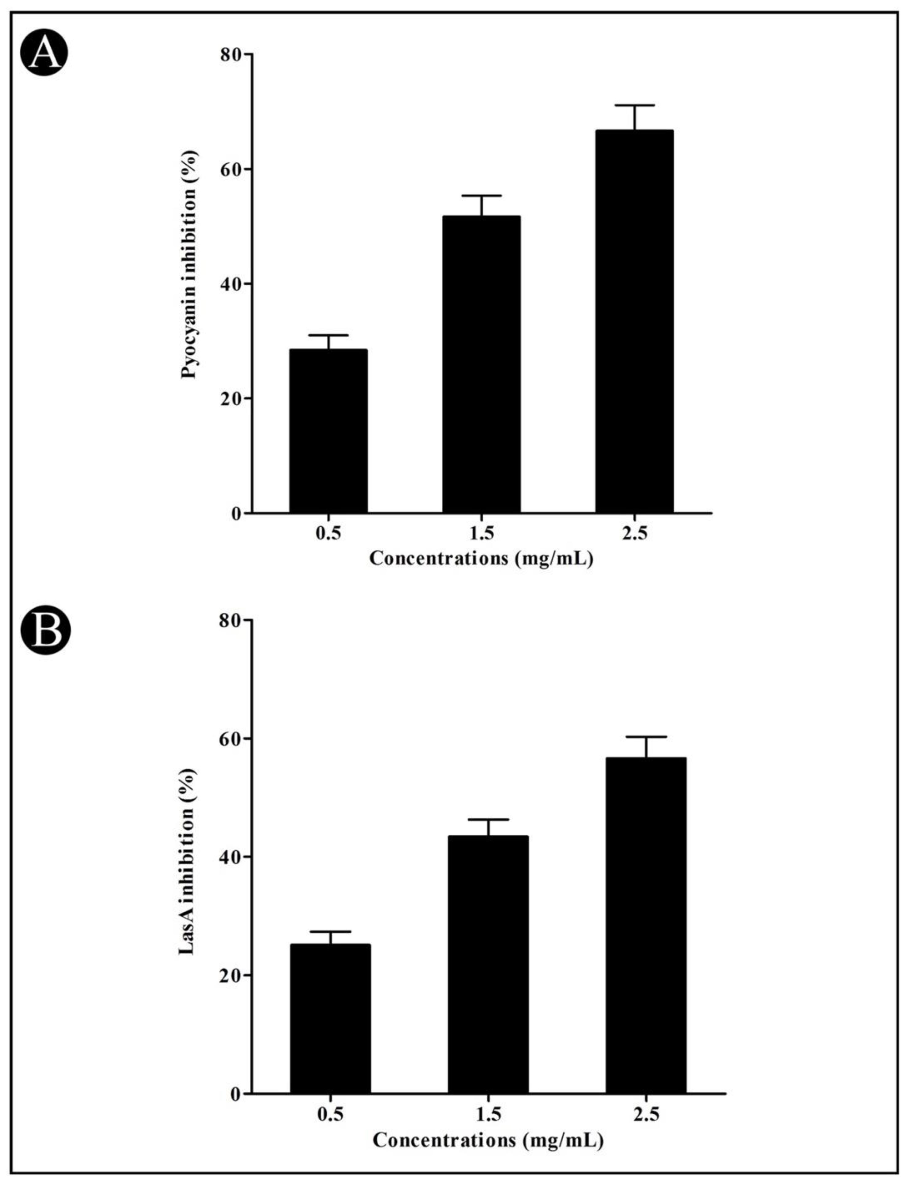 Microorganisms 10 01026 g002