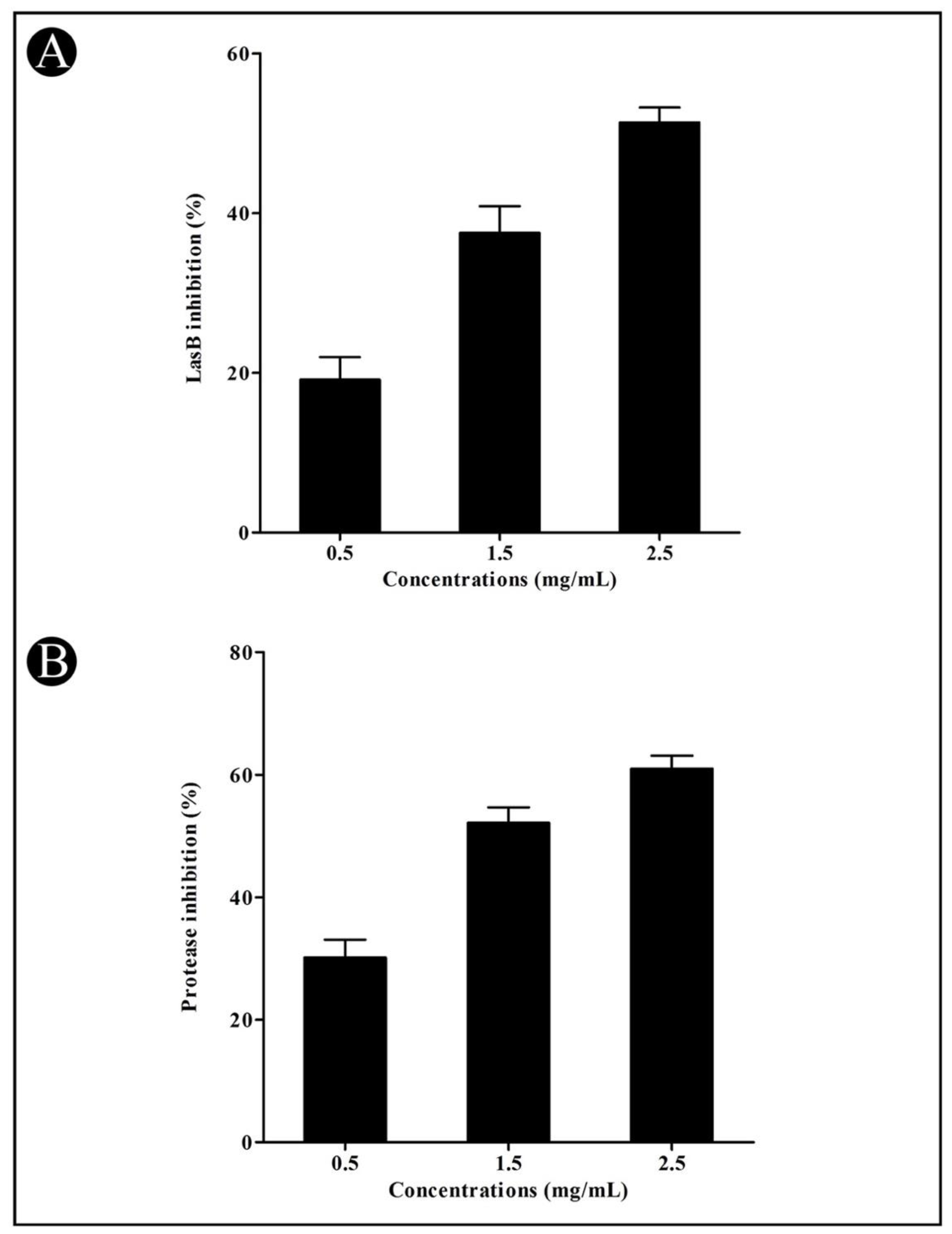 Microorganisms 10 01026 g003