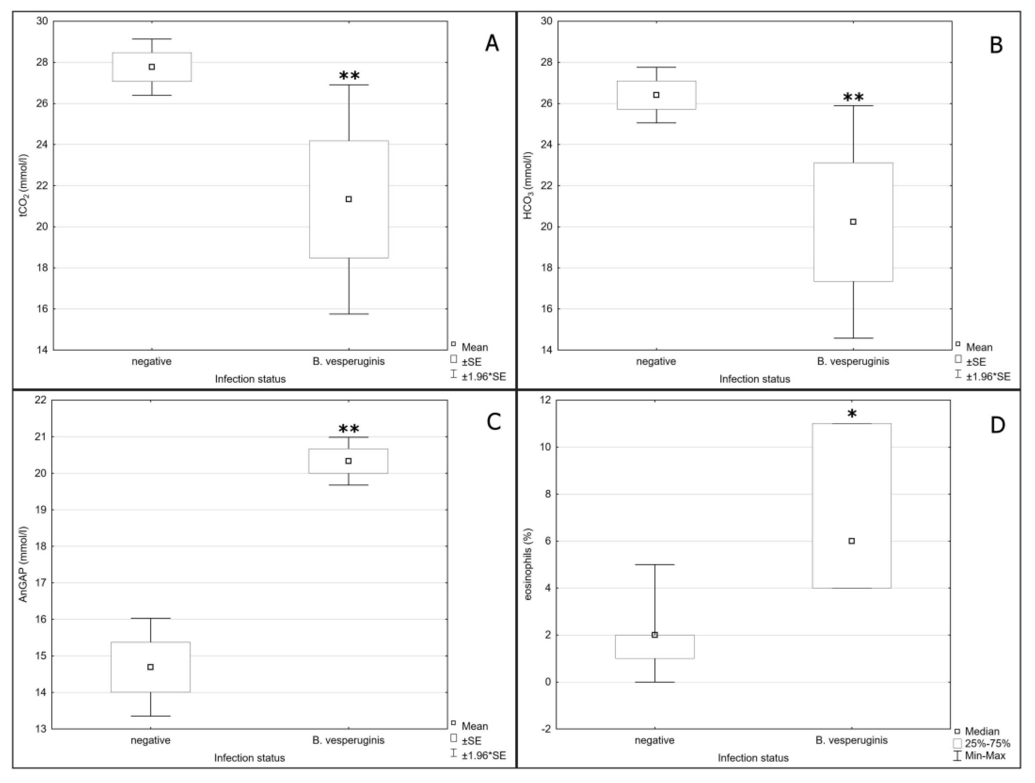Microorganisms 10 01028 g003 Microorganisms 10 01028 g003