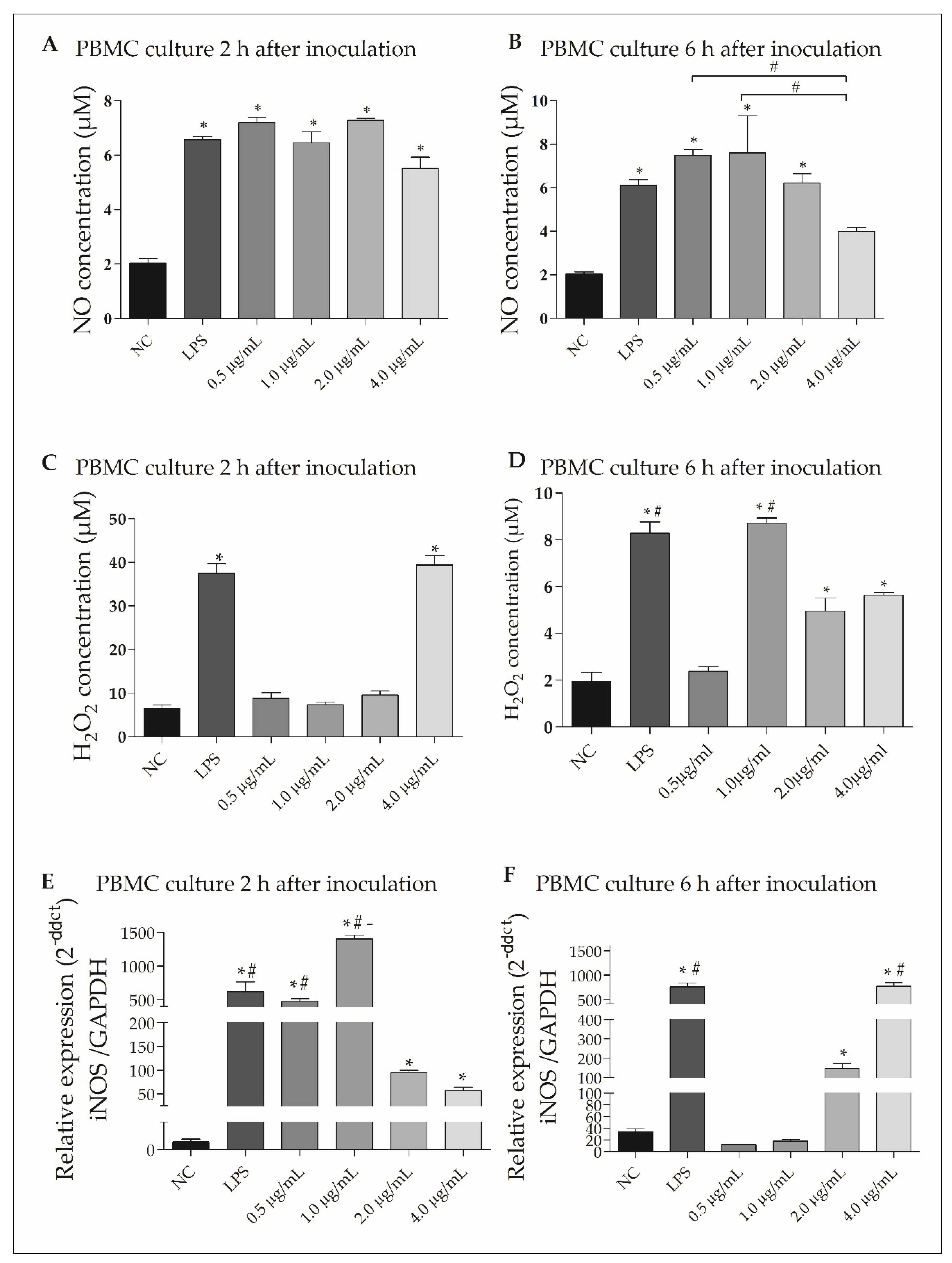 Microorganisms 10 01032 g004 Microorganisms 10 01032 g004