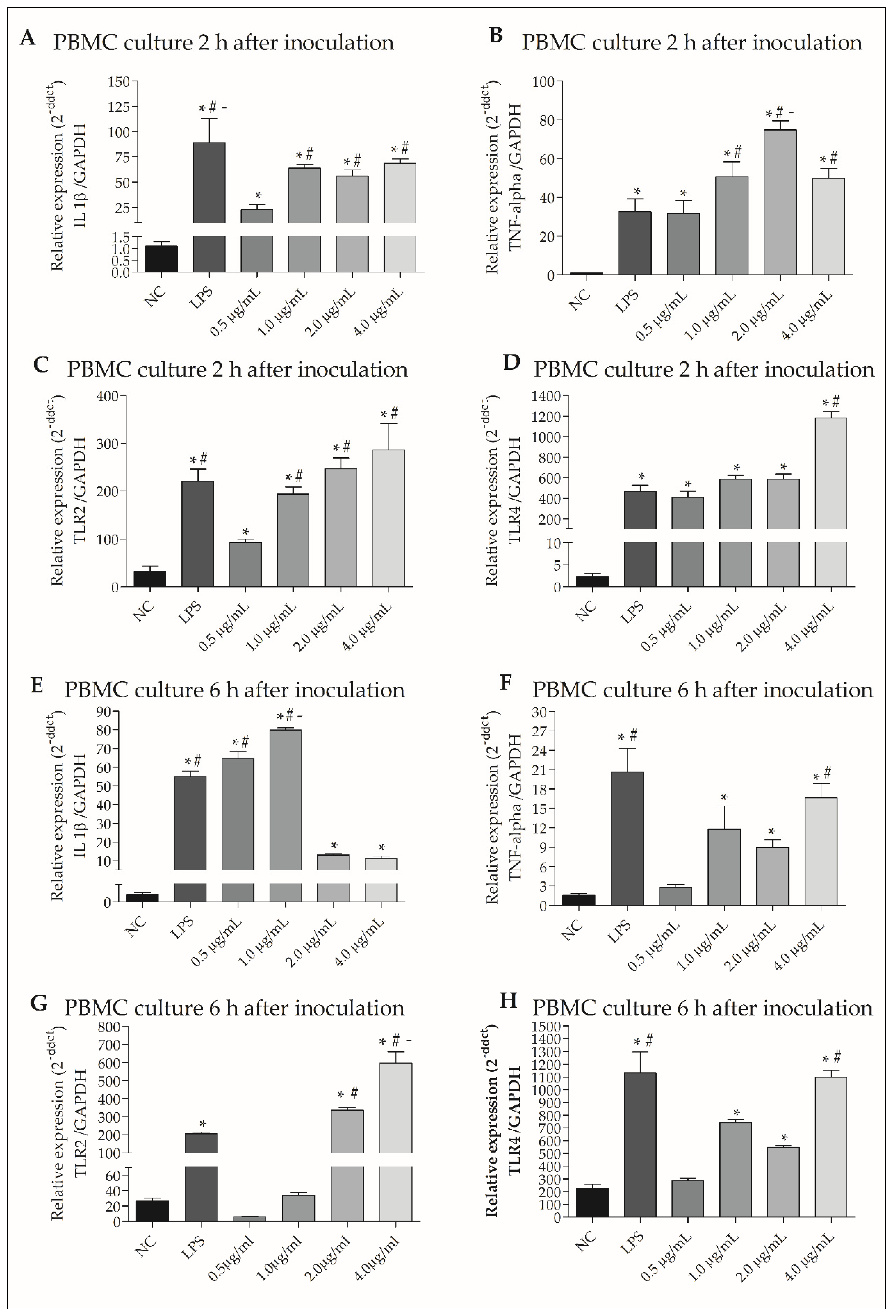 Microorganisms 10 01032 g005 Microorganisms 10 01032 g005