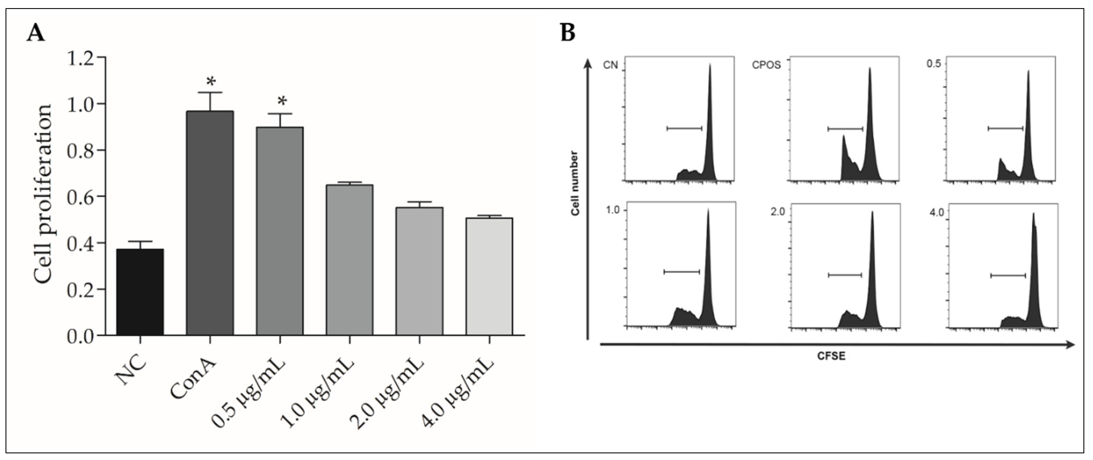 Microorganisms 10 01032 g006 Microorganisms 10 01032 g006