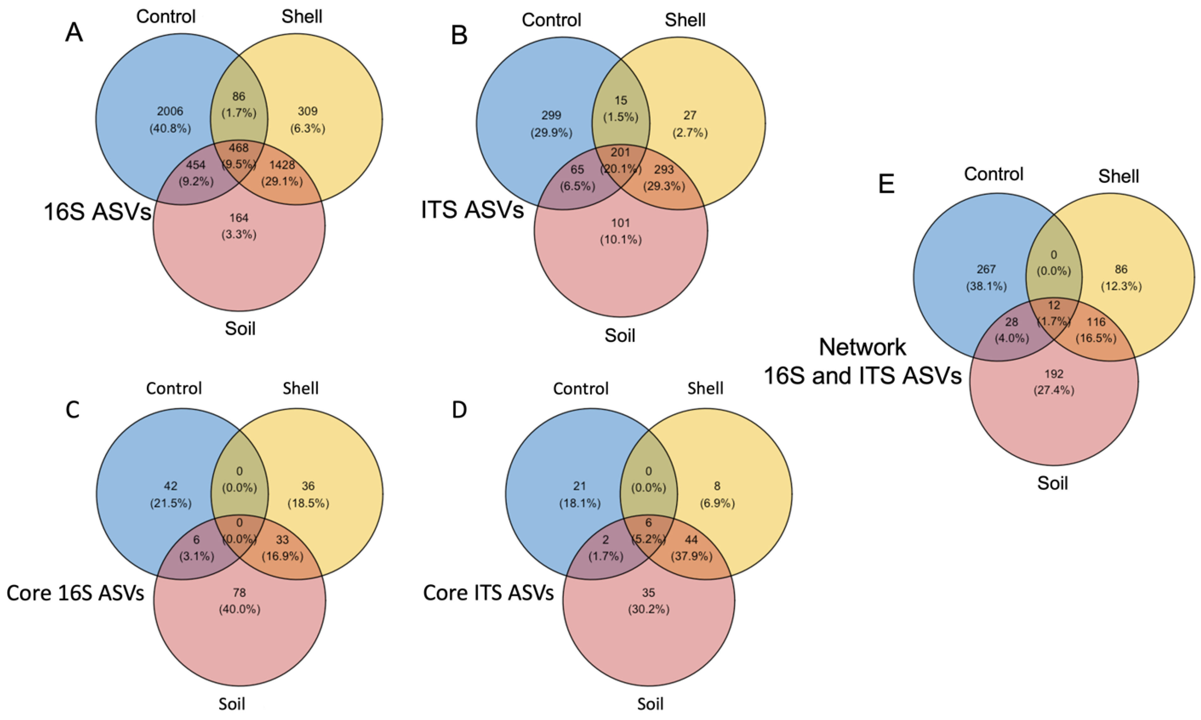 Microorganisms 10 01033 g004