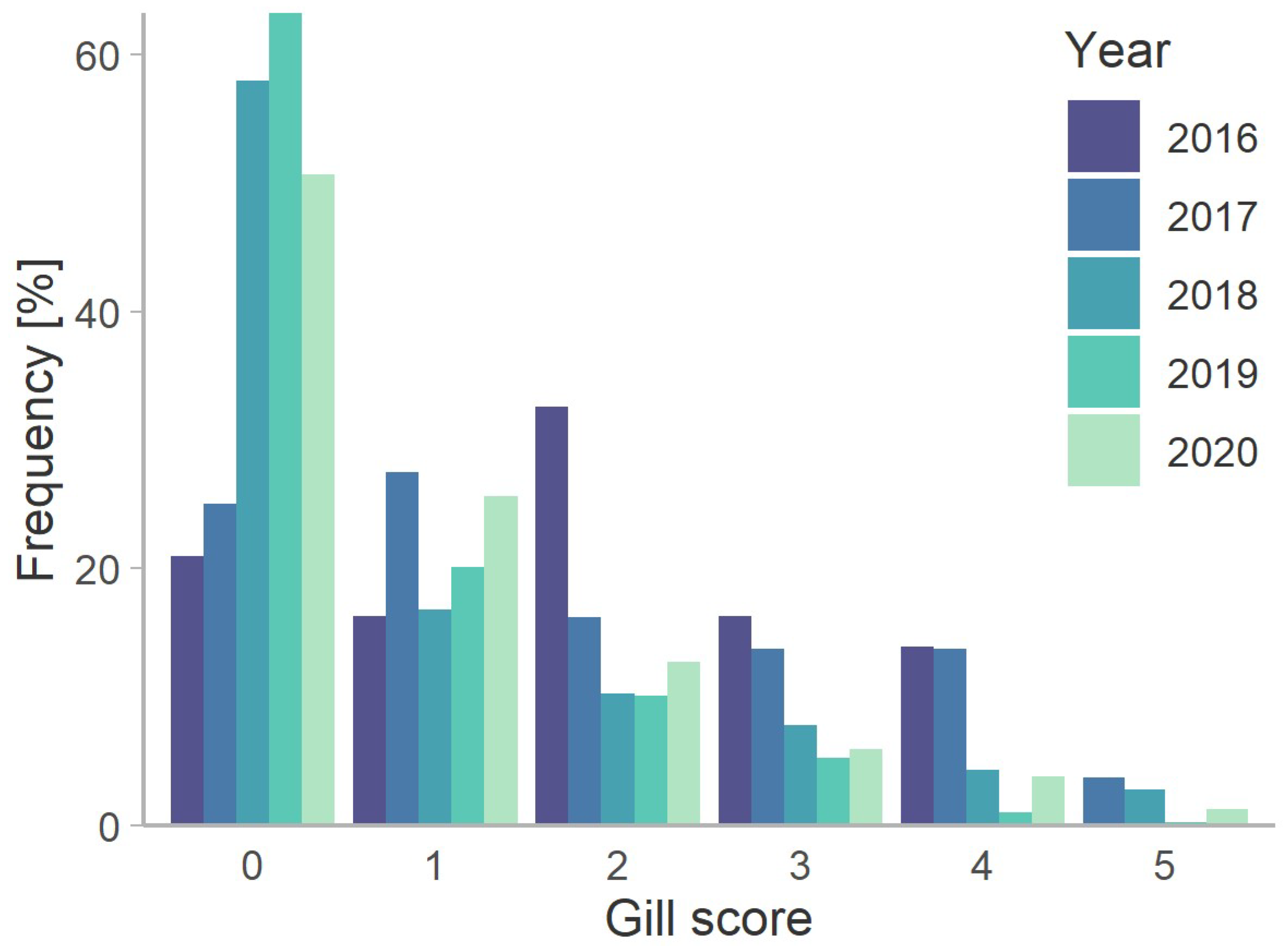 Microorganisms 10 01039 g002