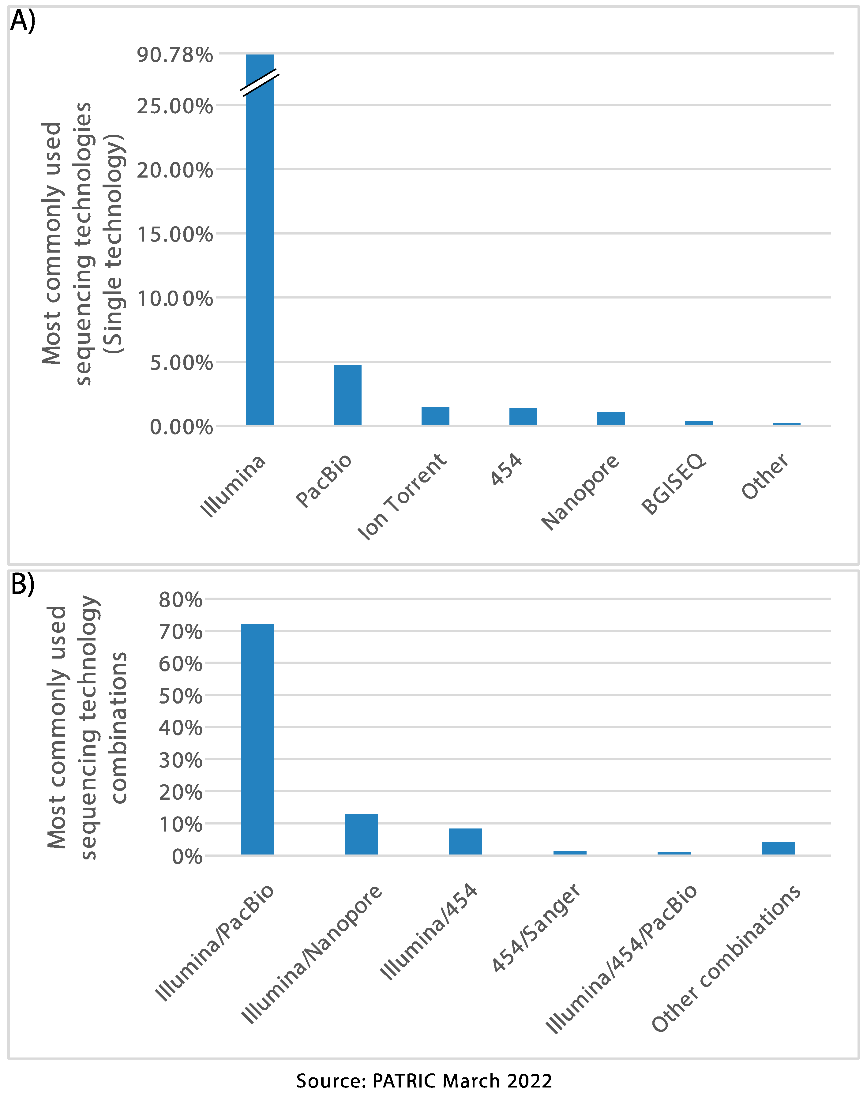 Microorganisms 10 01040 g001 550