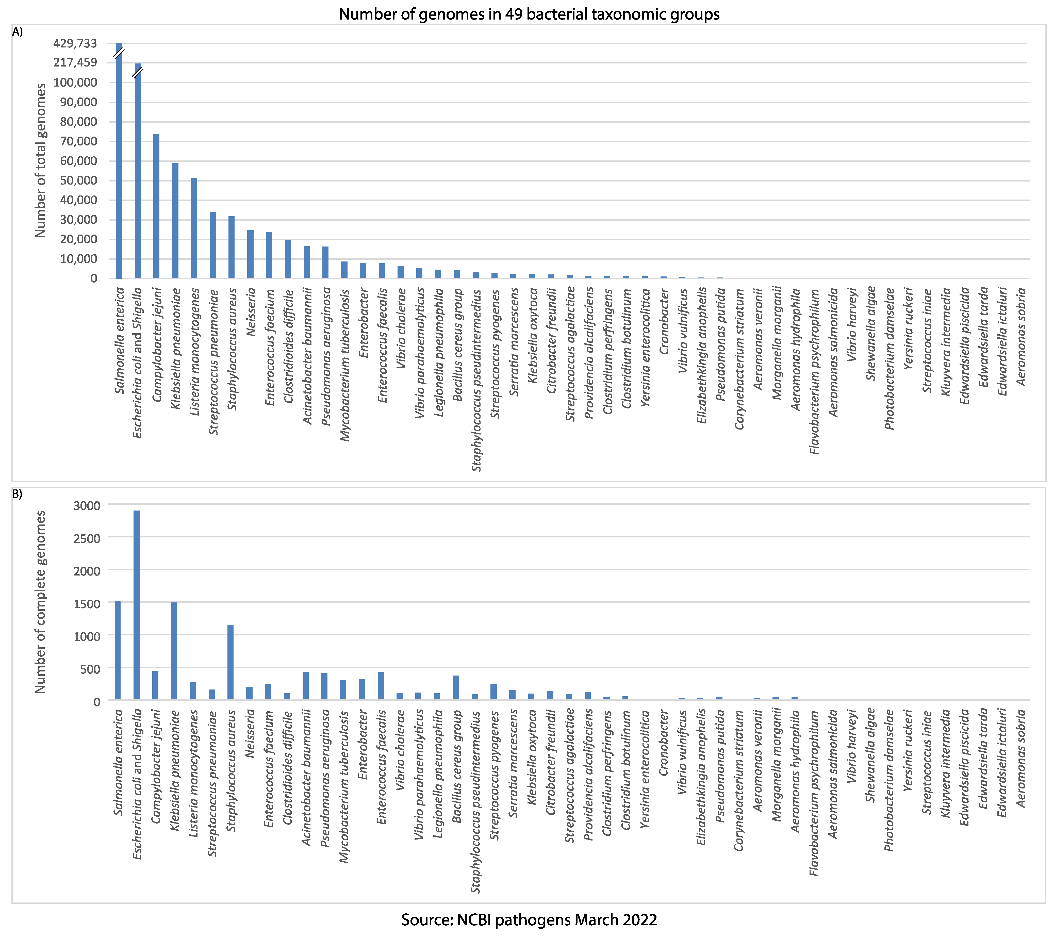 Microorganisms 10 01040 g002 550