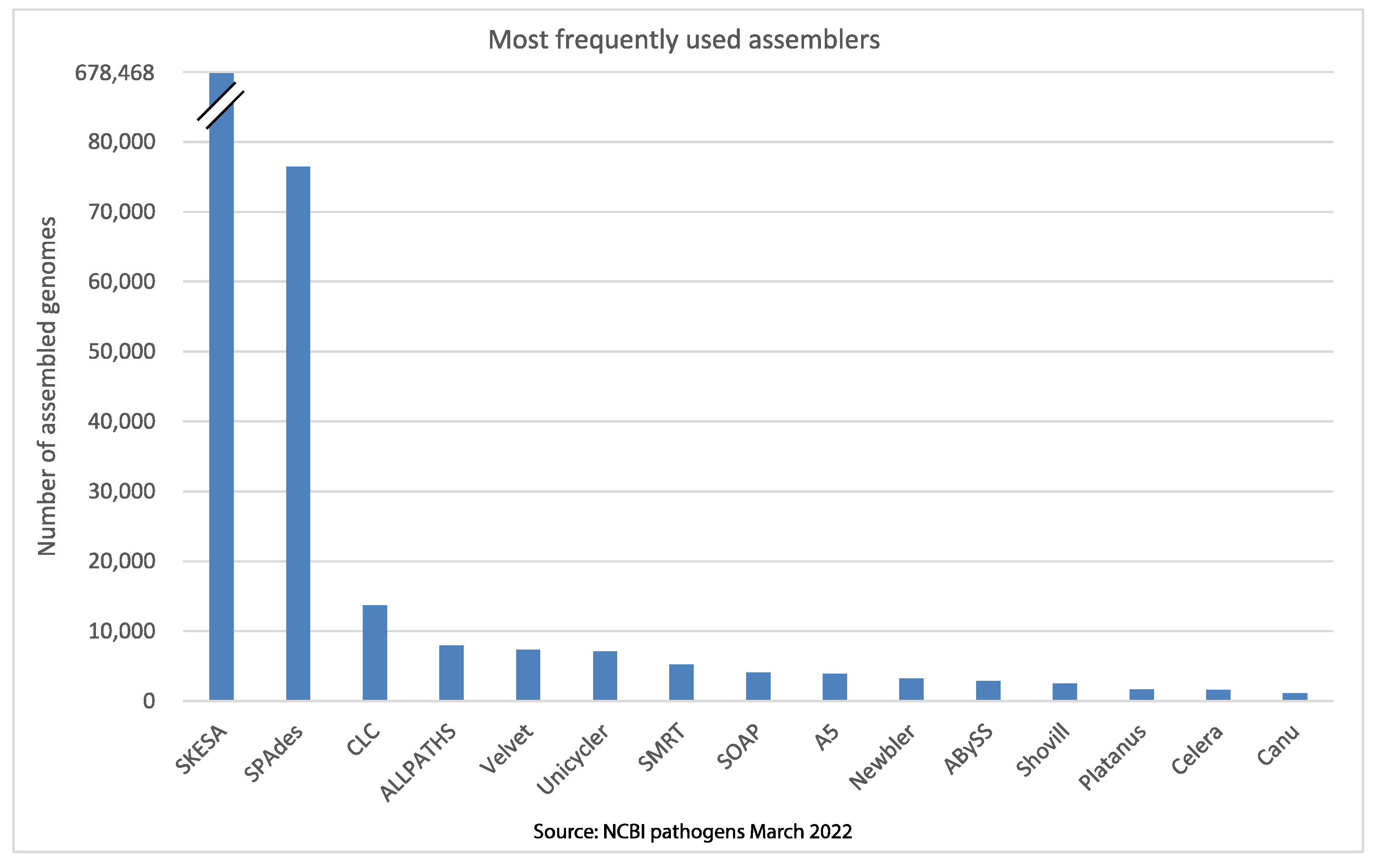 Microorganisms 10 01040 g003 550