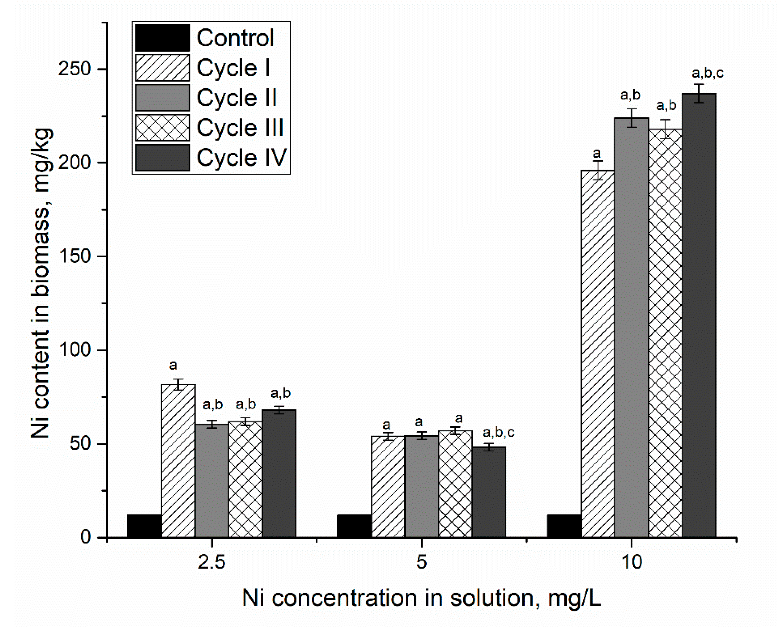 Microorganisms 10 01041 g001 550