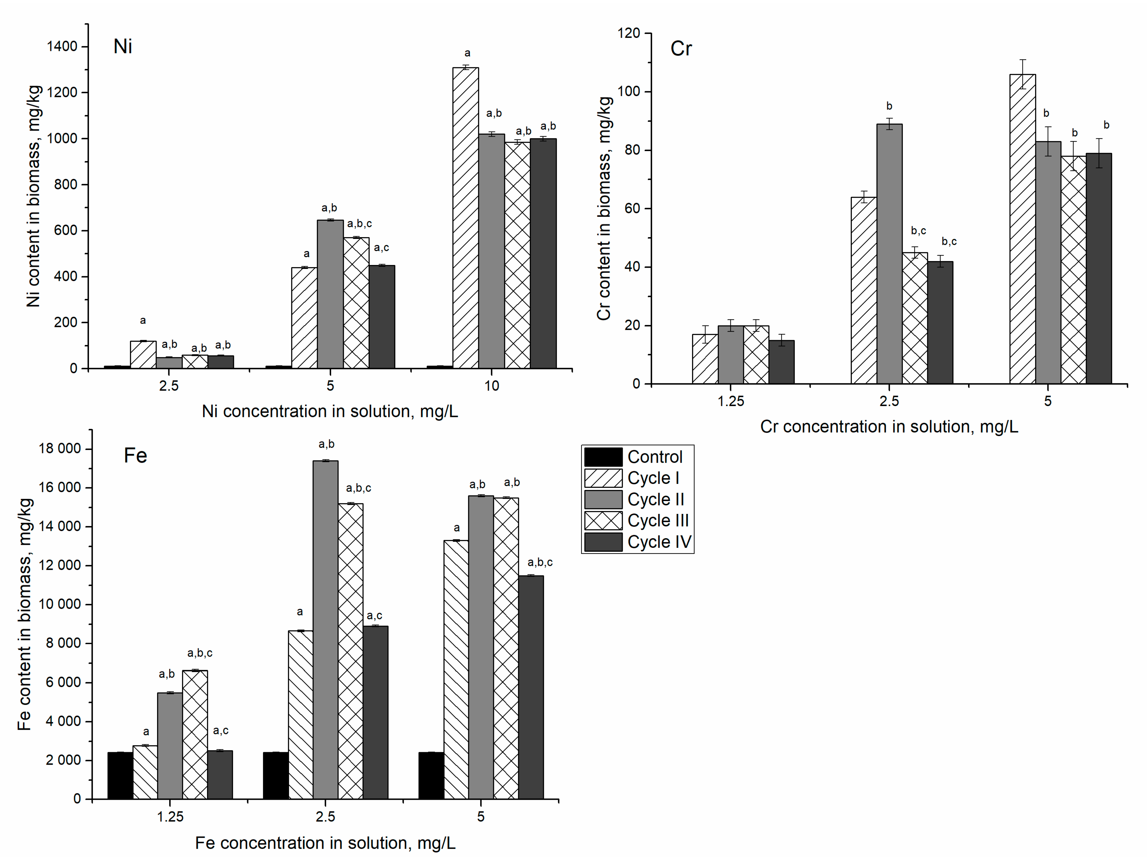 Microorganisms 10 01041 g004 550