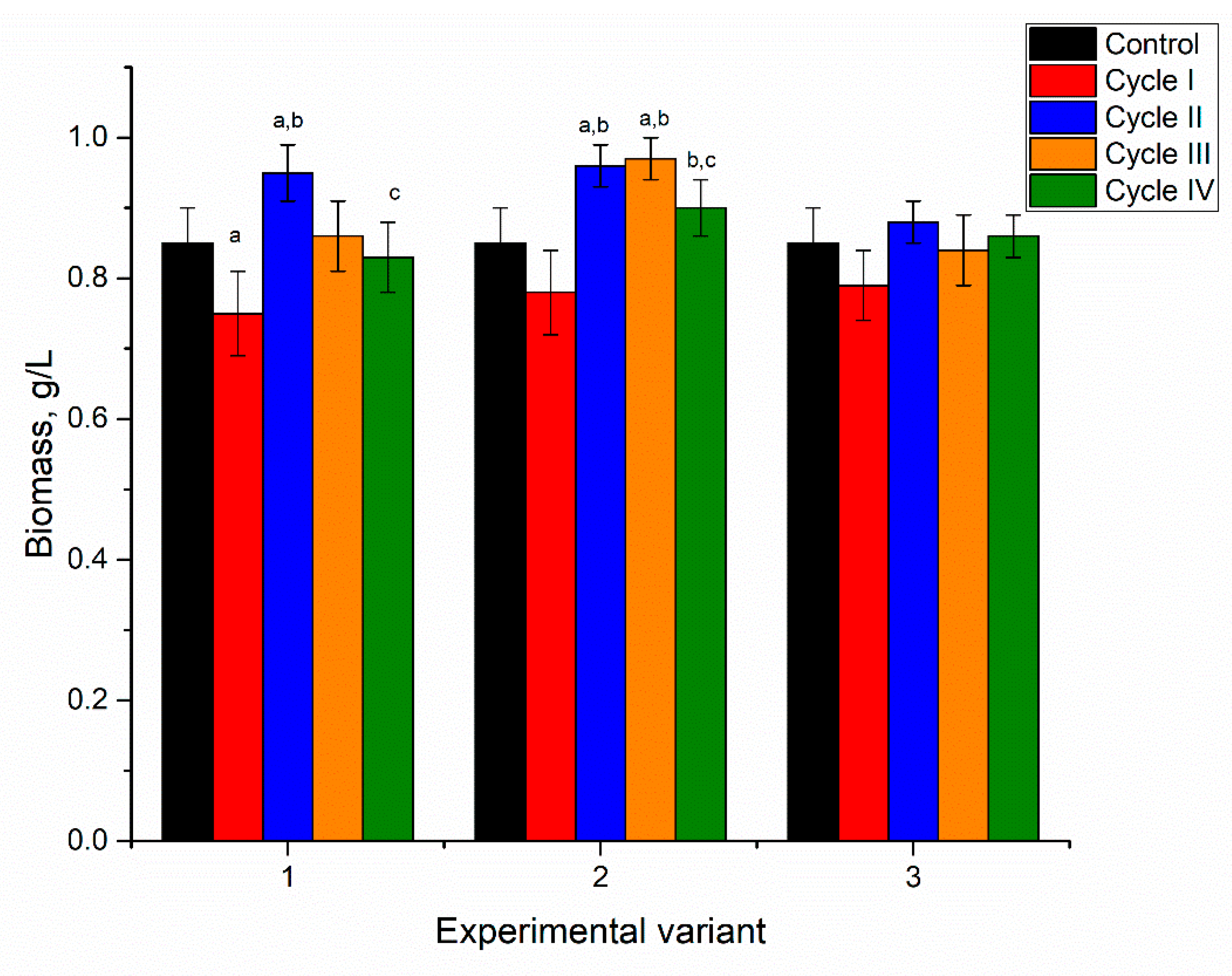Microorganisms 10 01041 g005 550