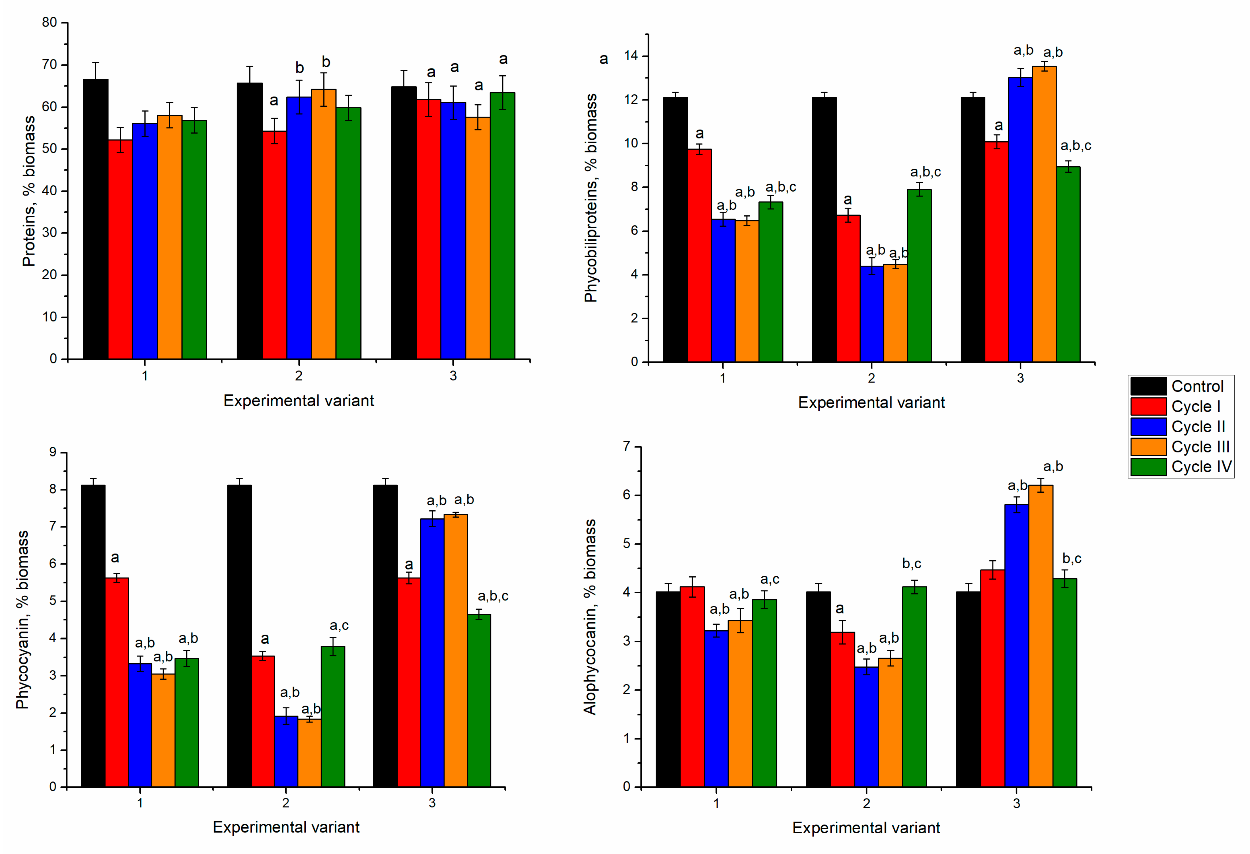 Microorganisms 10 01041 g006 550