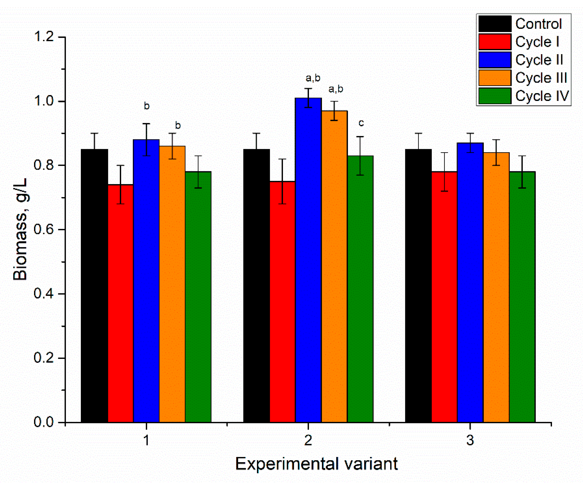 Microorganisms 10 01041 g008 550