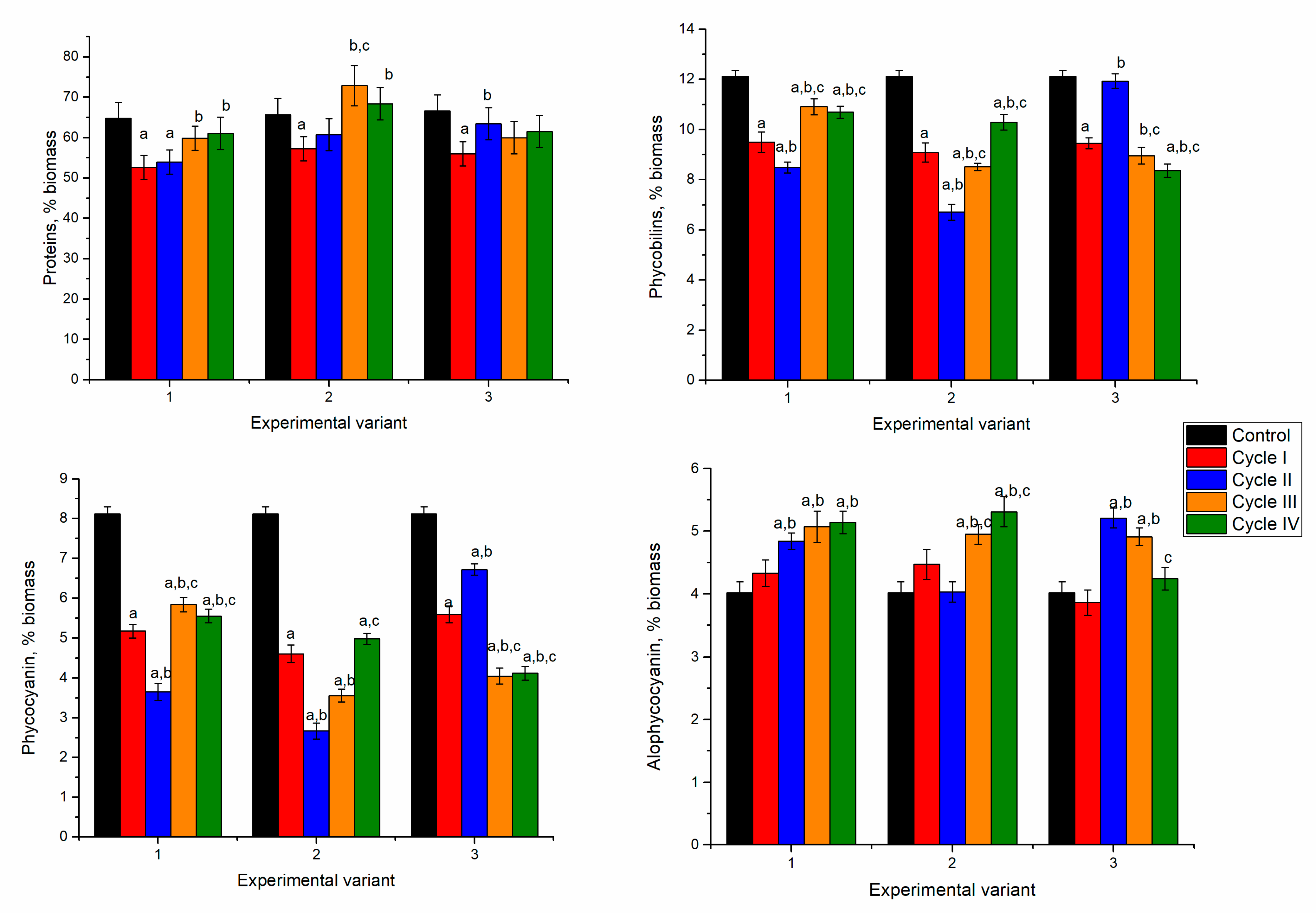 Microorganisms 10 01041 g009 550