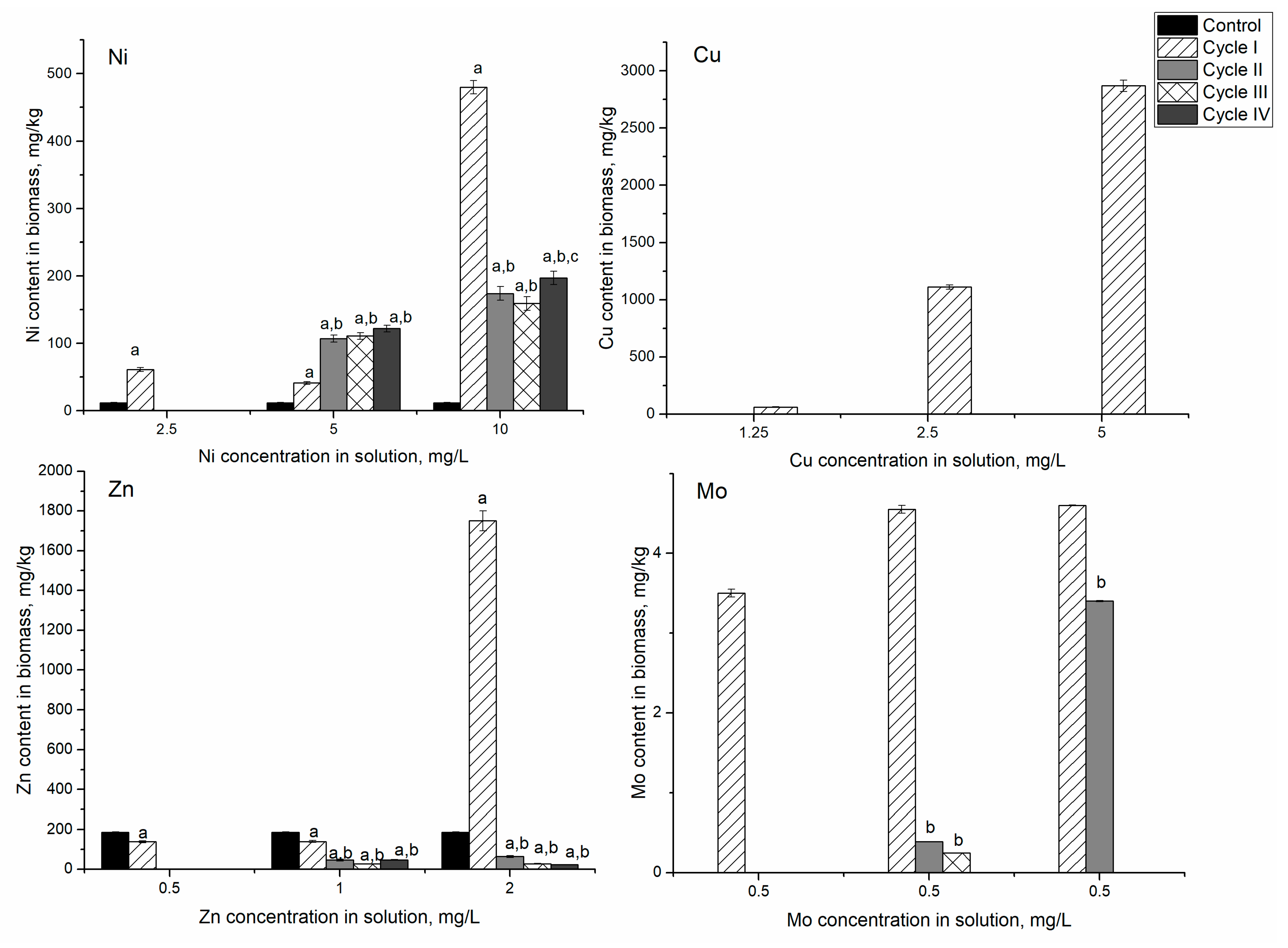 Microorganisms 10 01041 g010 550