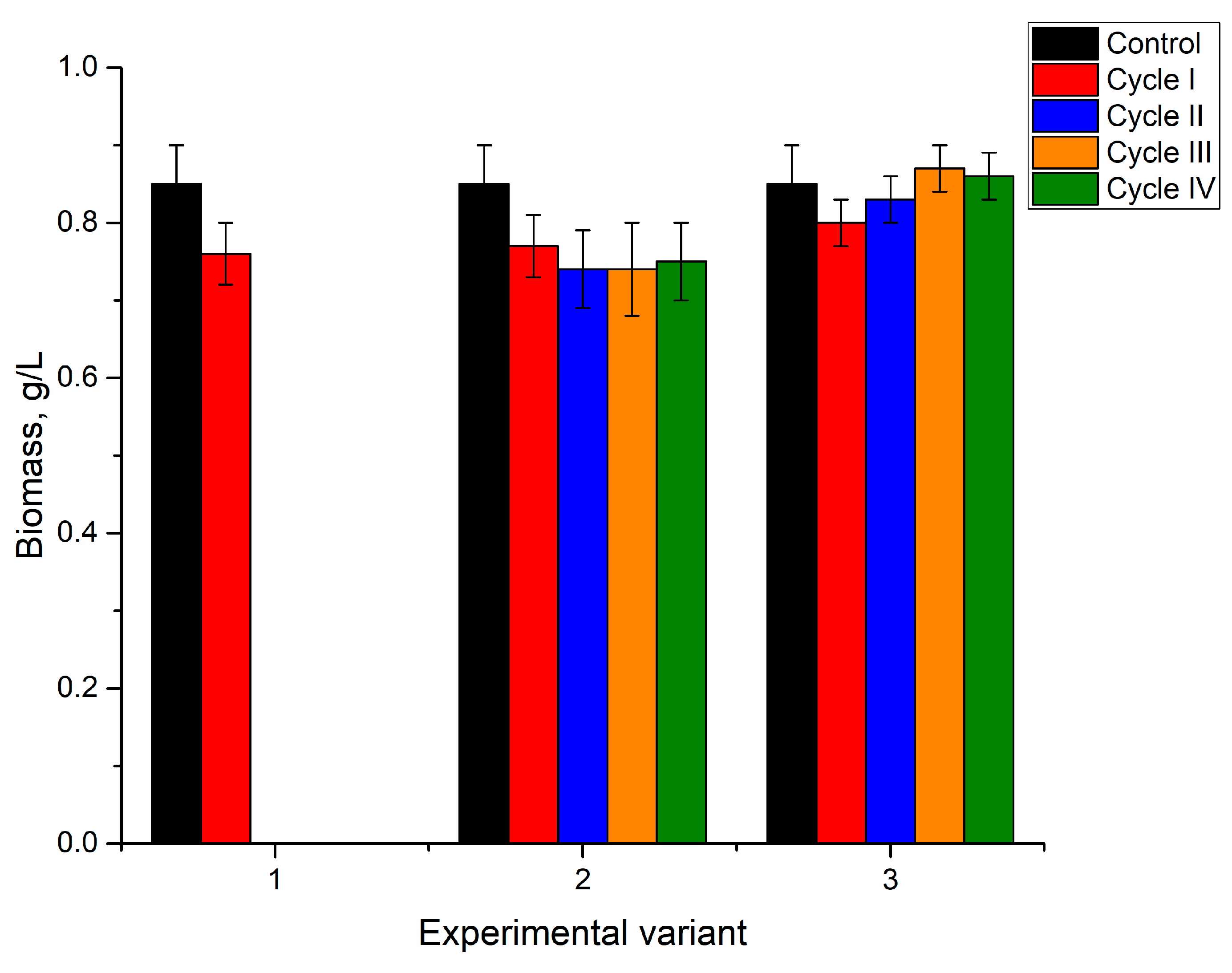 Microorganisms 10 01041 g011 550