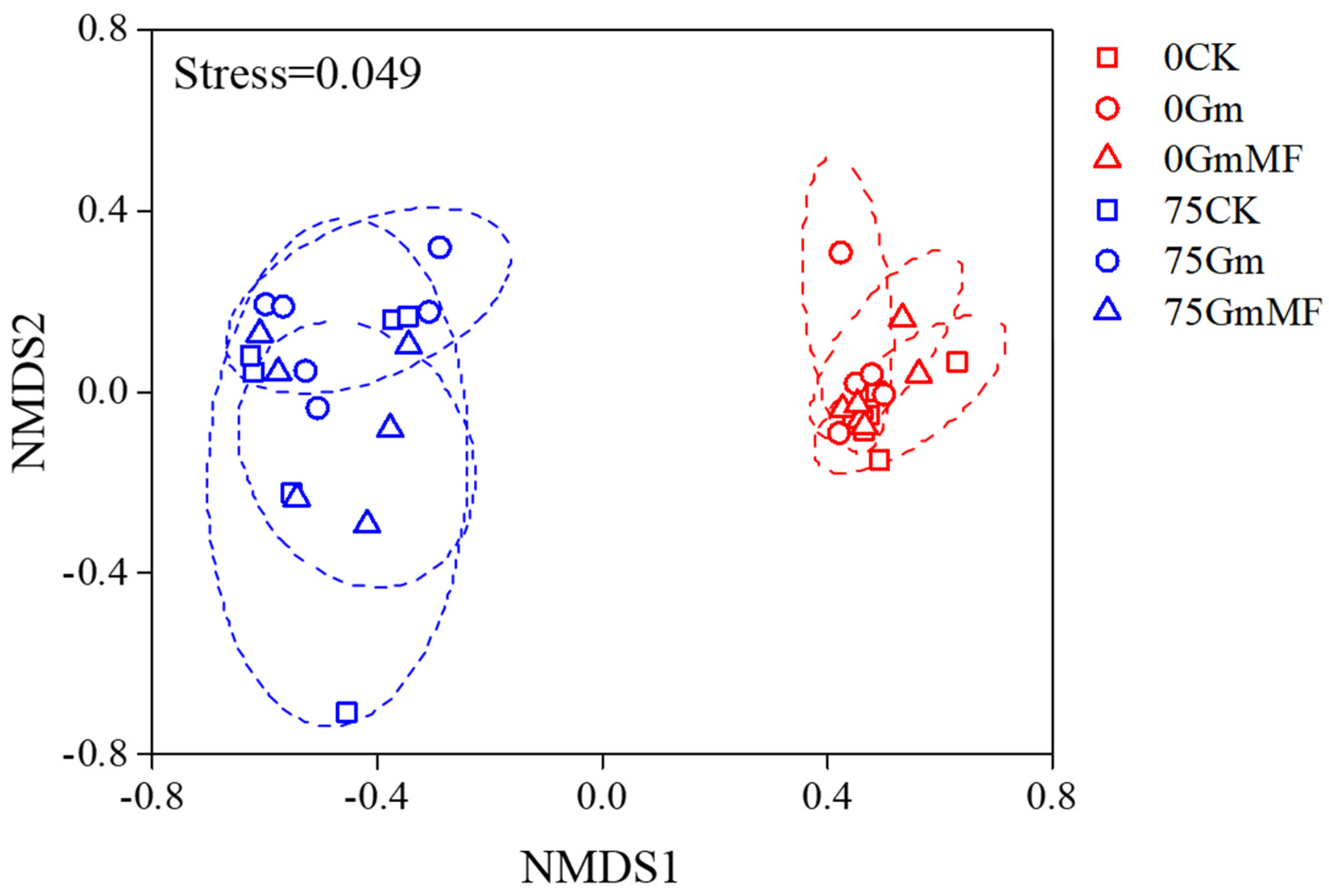 Microorganisms 10 01042 g005