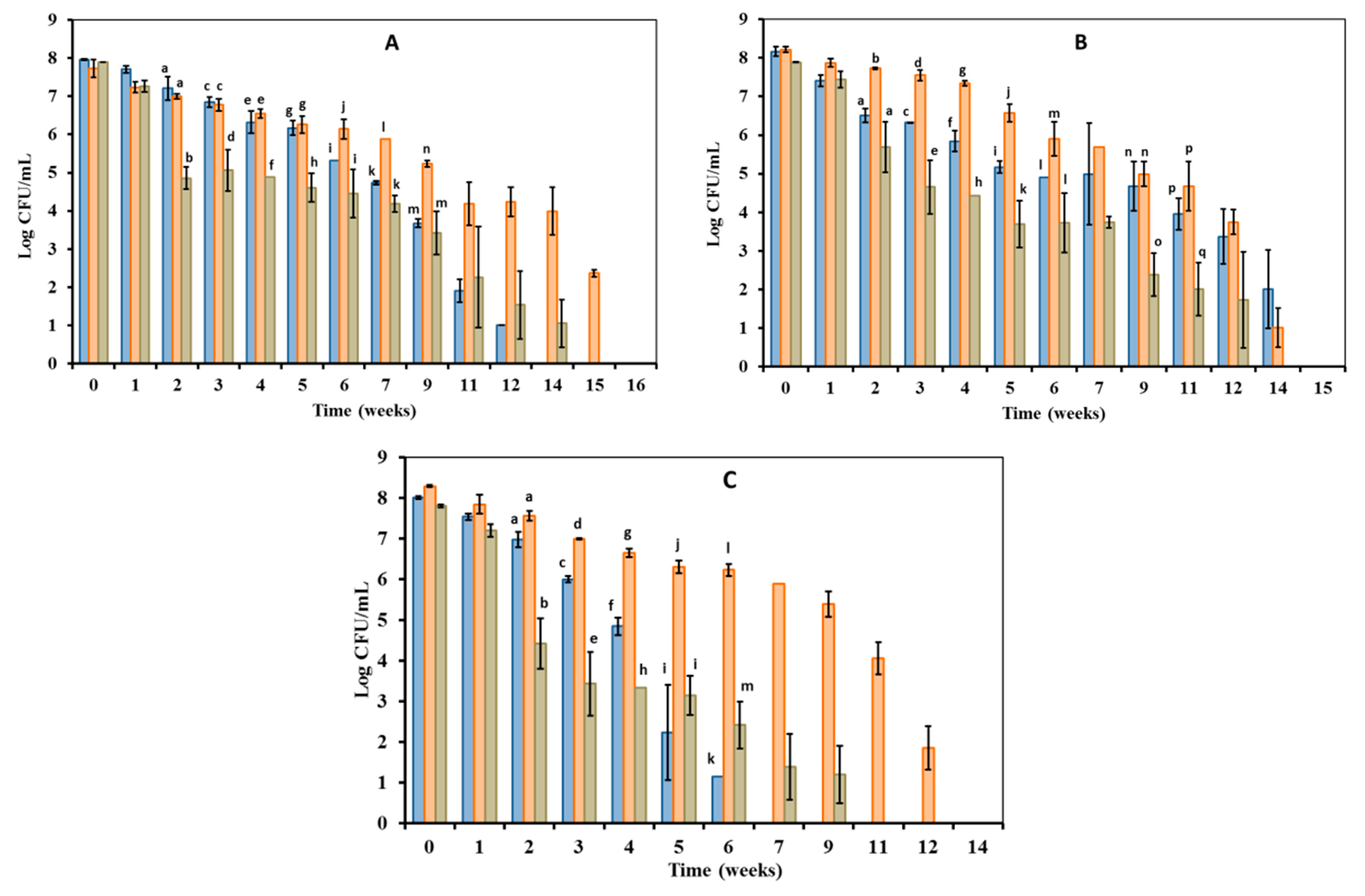 Microorganisms 10 01043 g001 Microorganisms 10 01043 g001