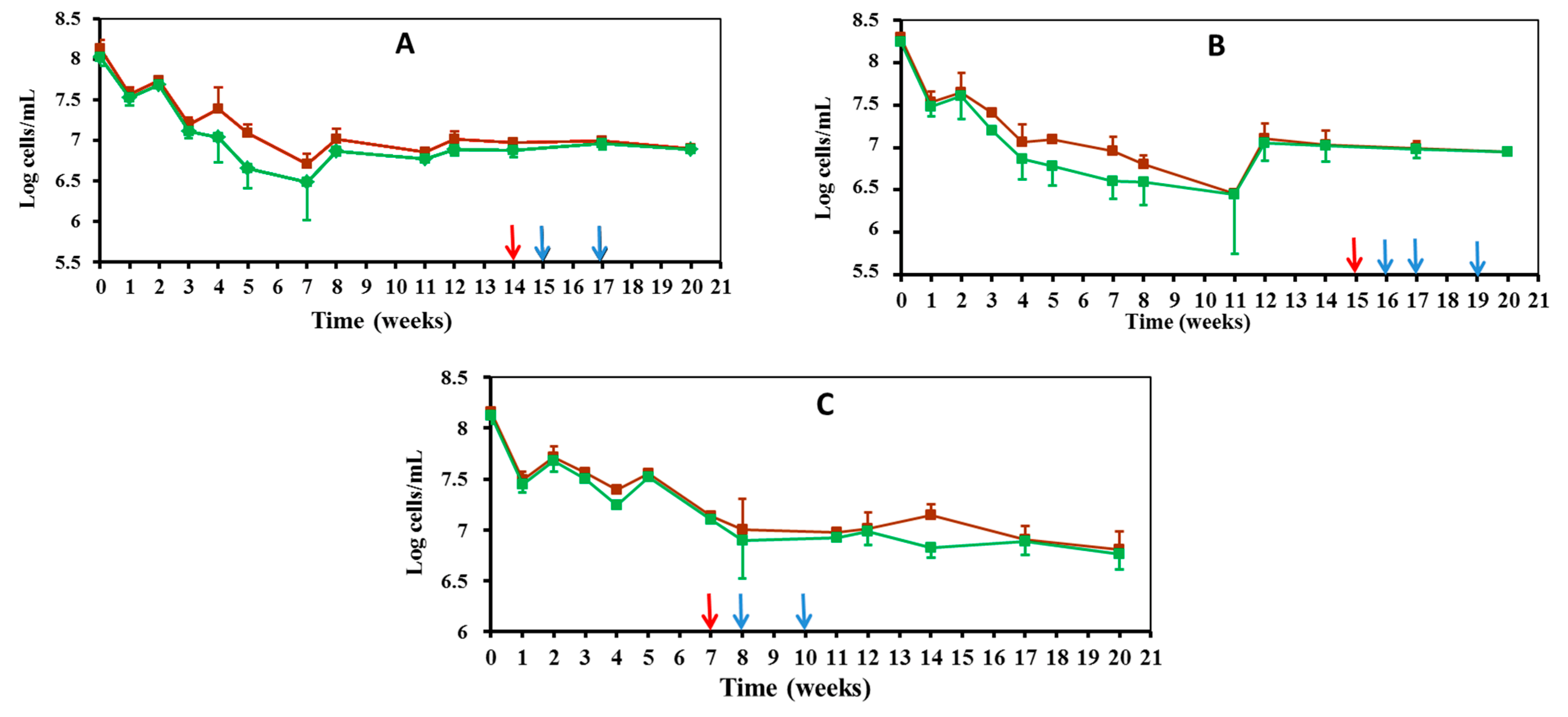 Microorganisms 10 01043 g002 Microorganisms 10 01043 g002