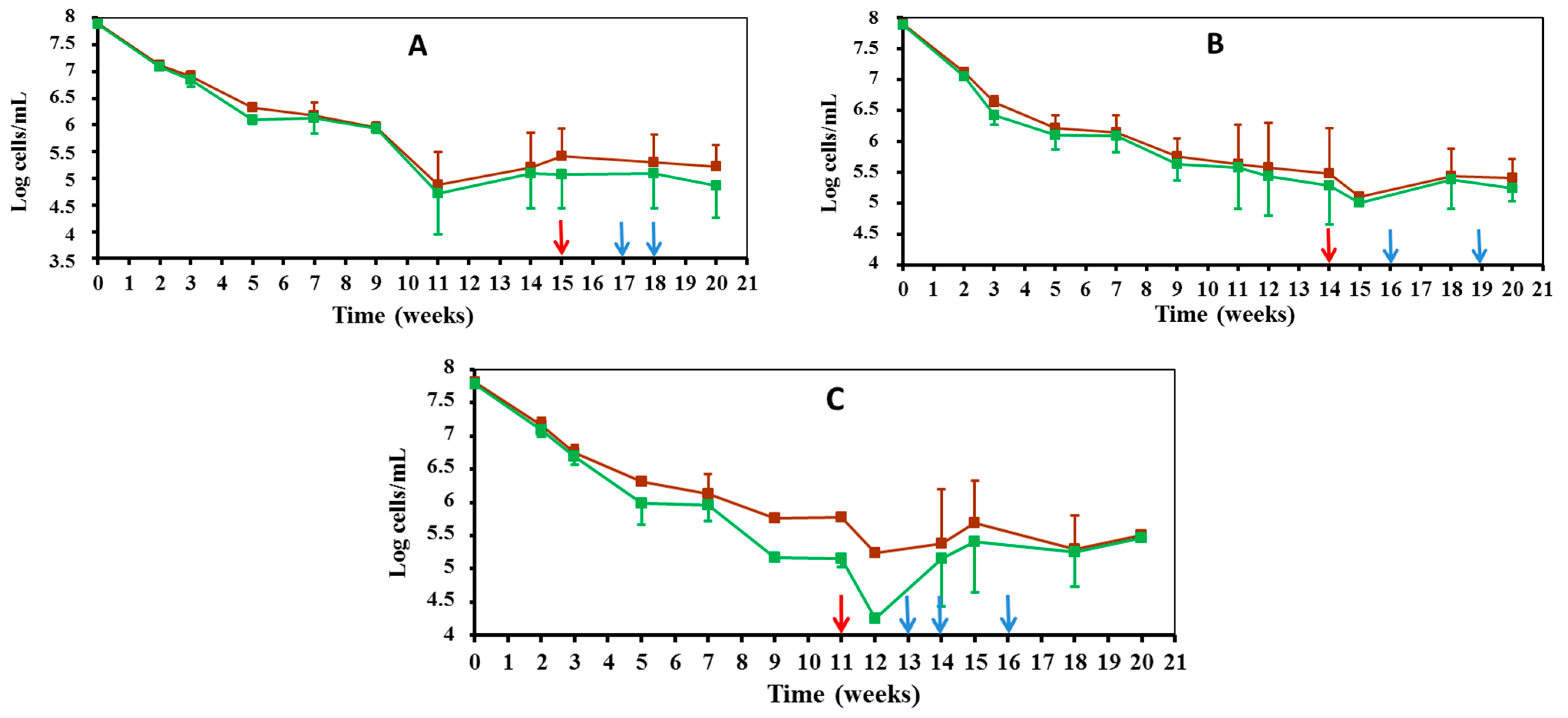 Microorganisms 10 01043 g003 Microorganisms 10 01043 g003