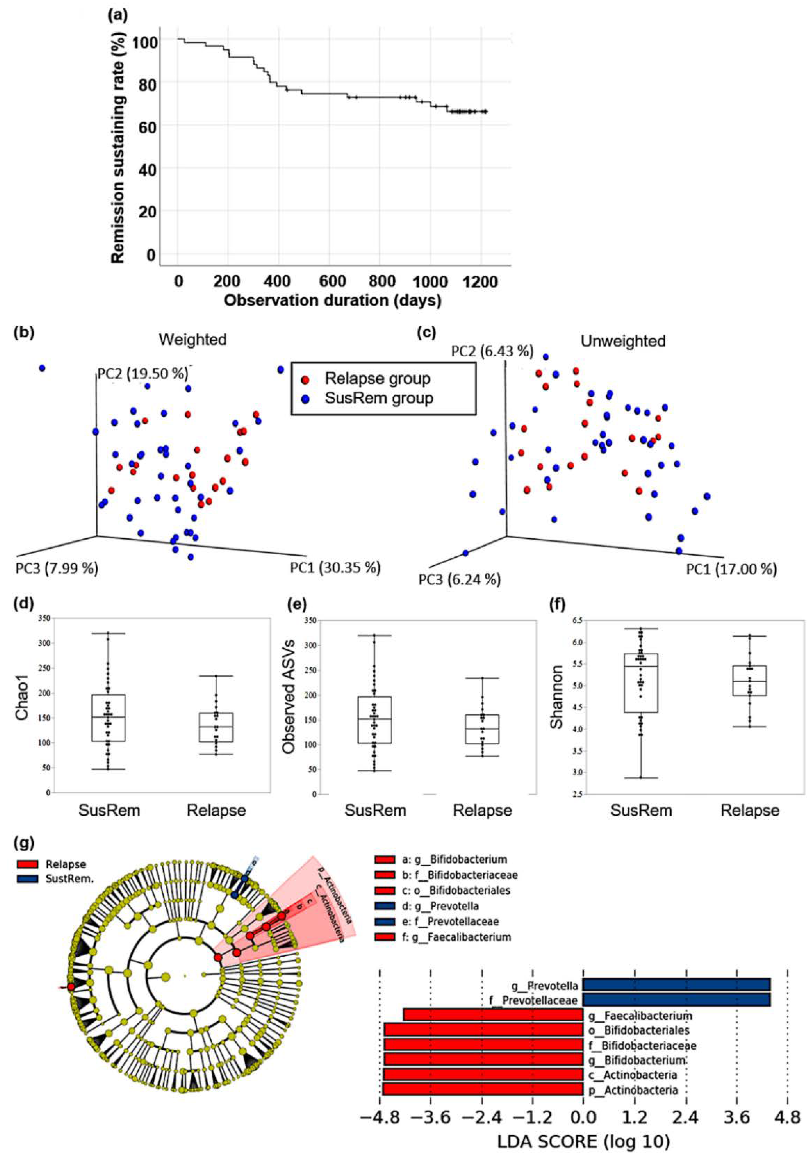 Microorganisms 10 01044 g002
