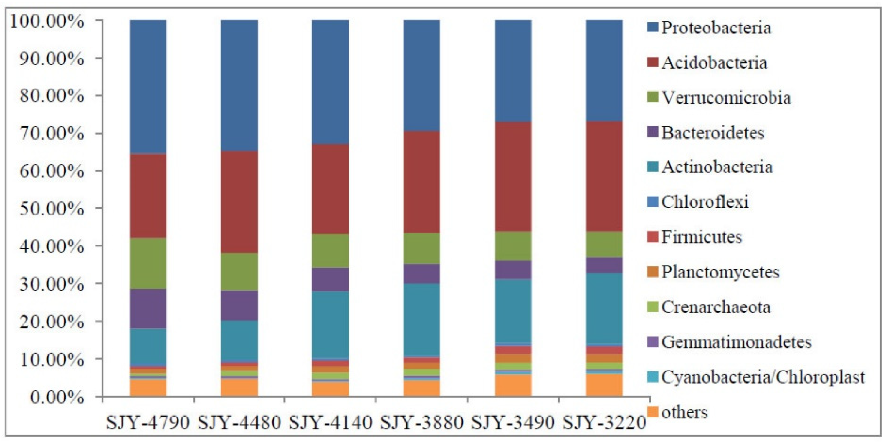Microorganisms 10 01049 g002