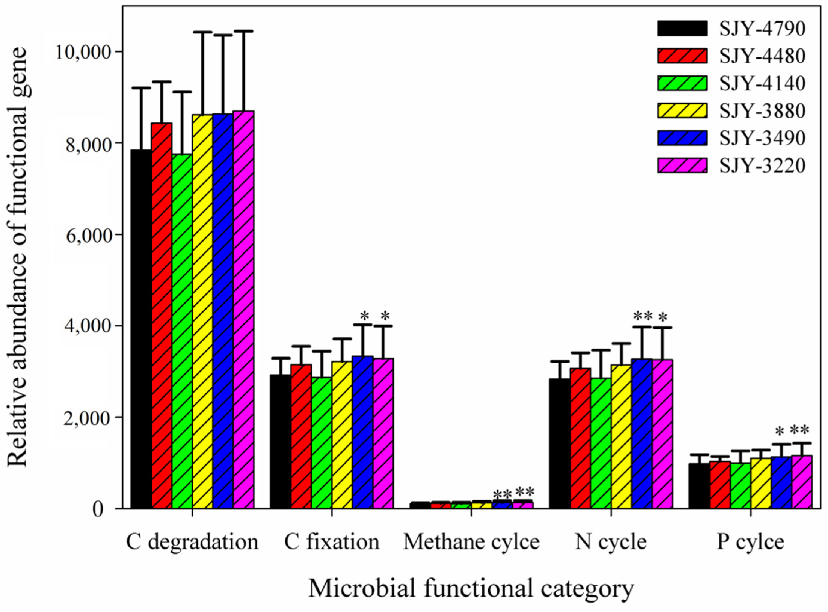 Microorganisms 10 01049 g003