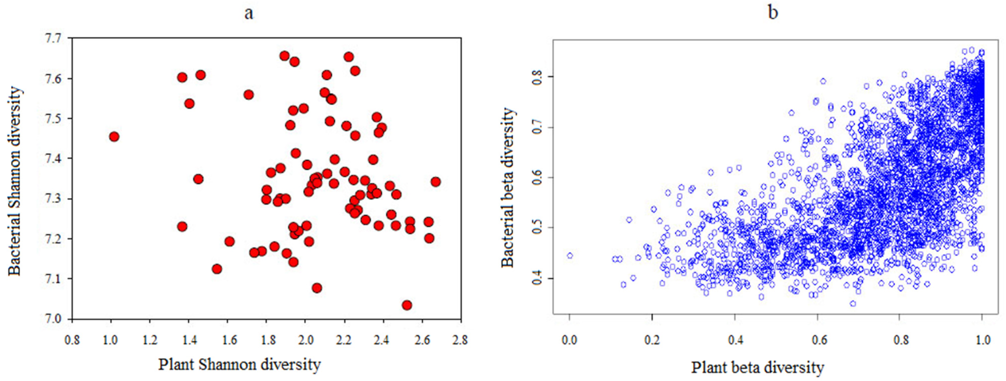 Microorganisms 10 01049 g004