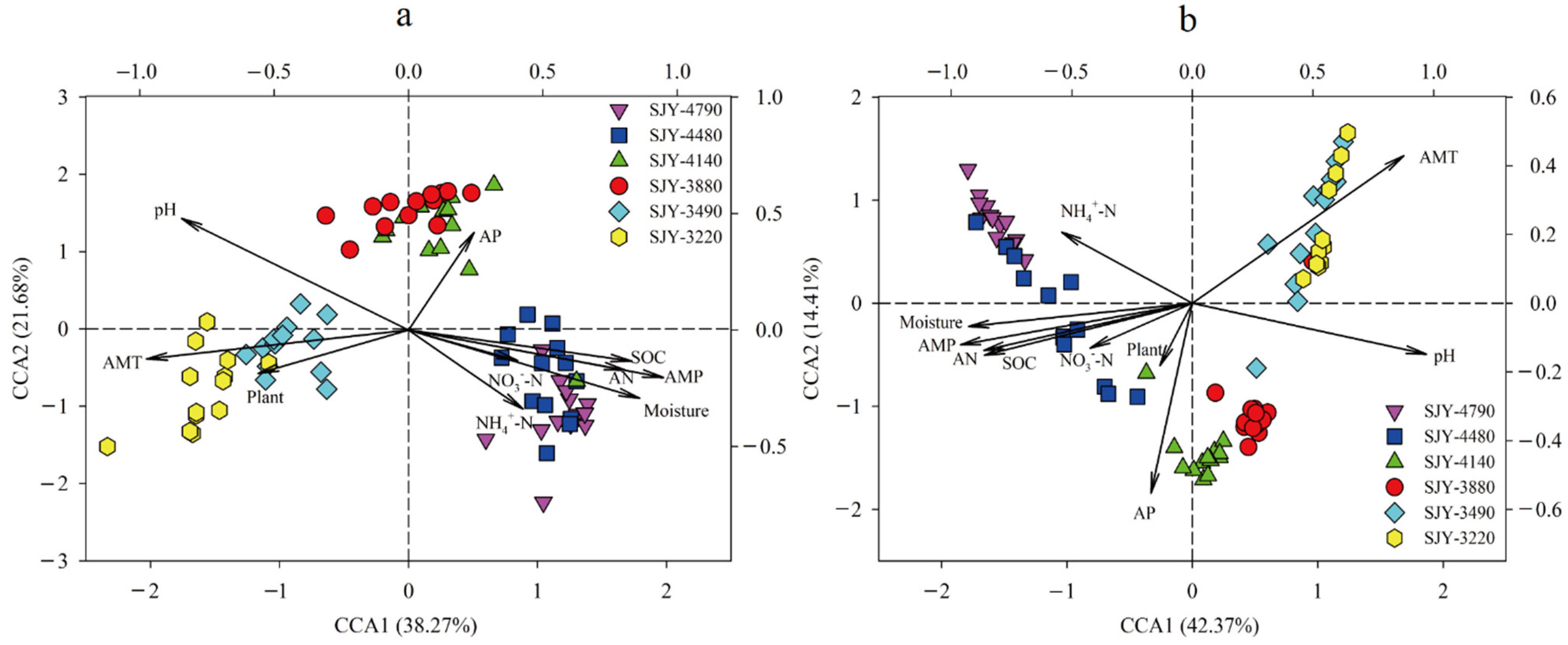 Microorganisms 10 01049 g005