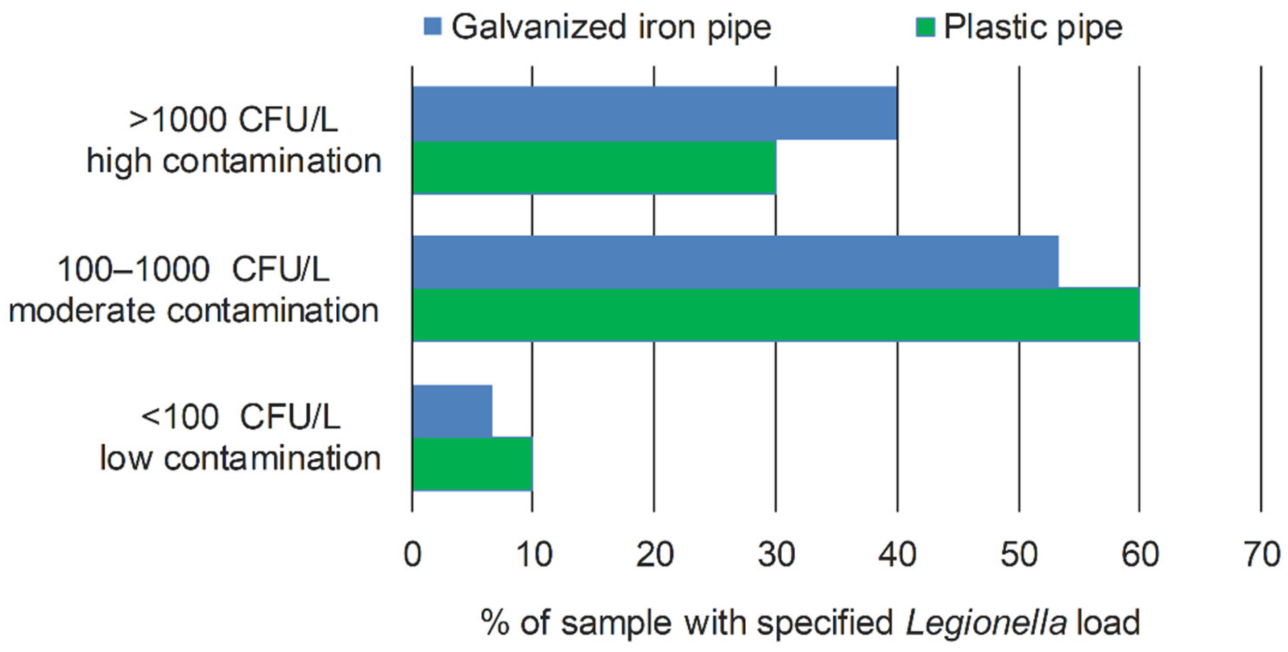 Microorganisms 10 01051 g001 550