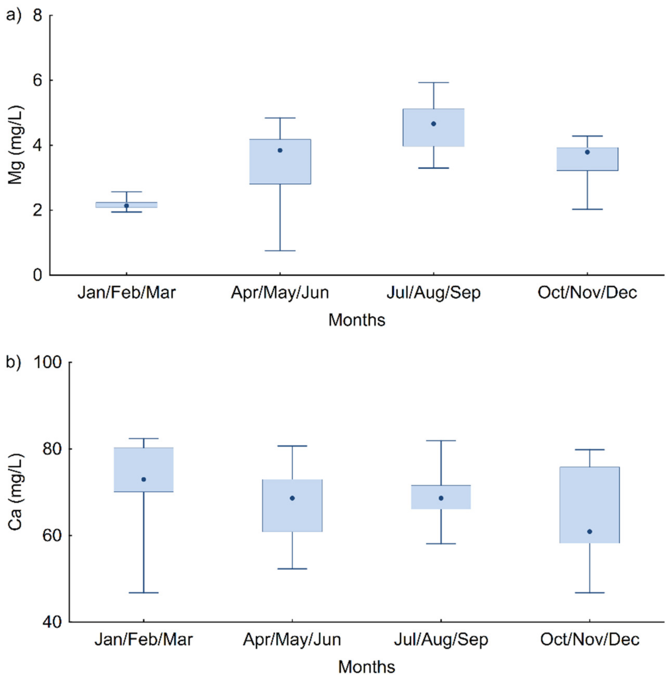 Microorganisms 10 01051 g002 550