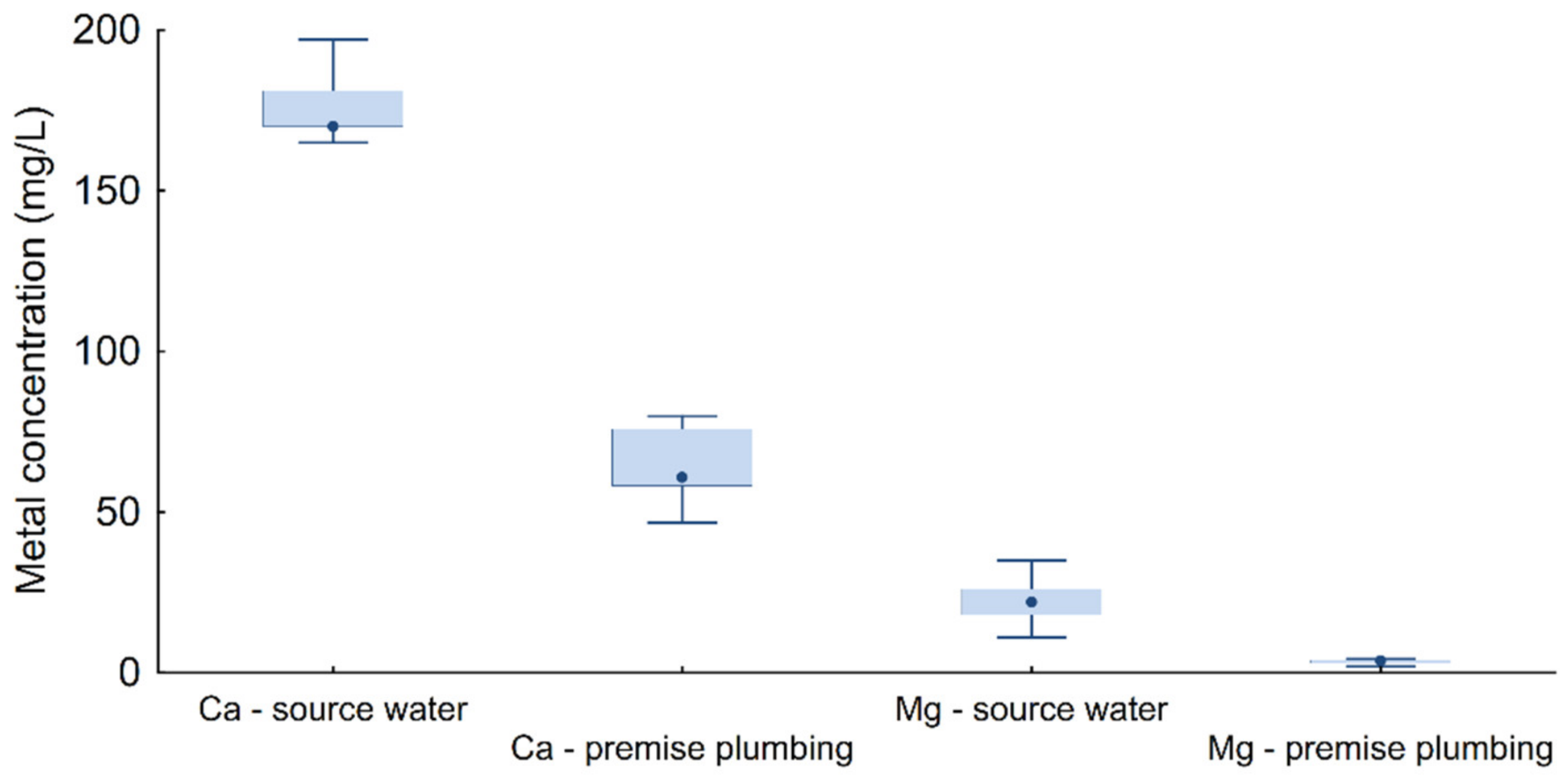 Microorganisms 10 01051 g003 550