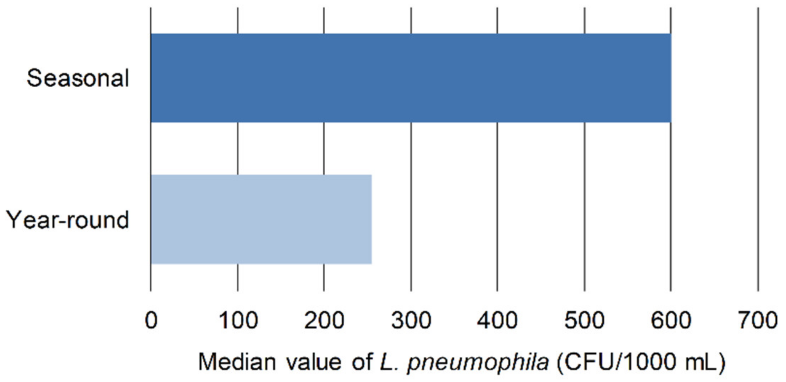 Microorganisms 10 01051 g004 550
