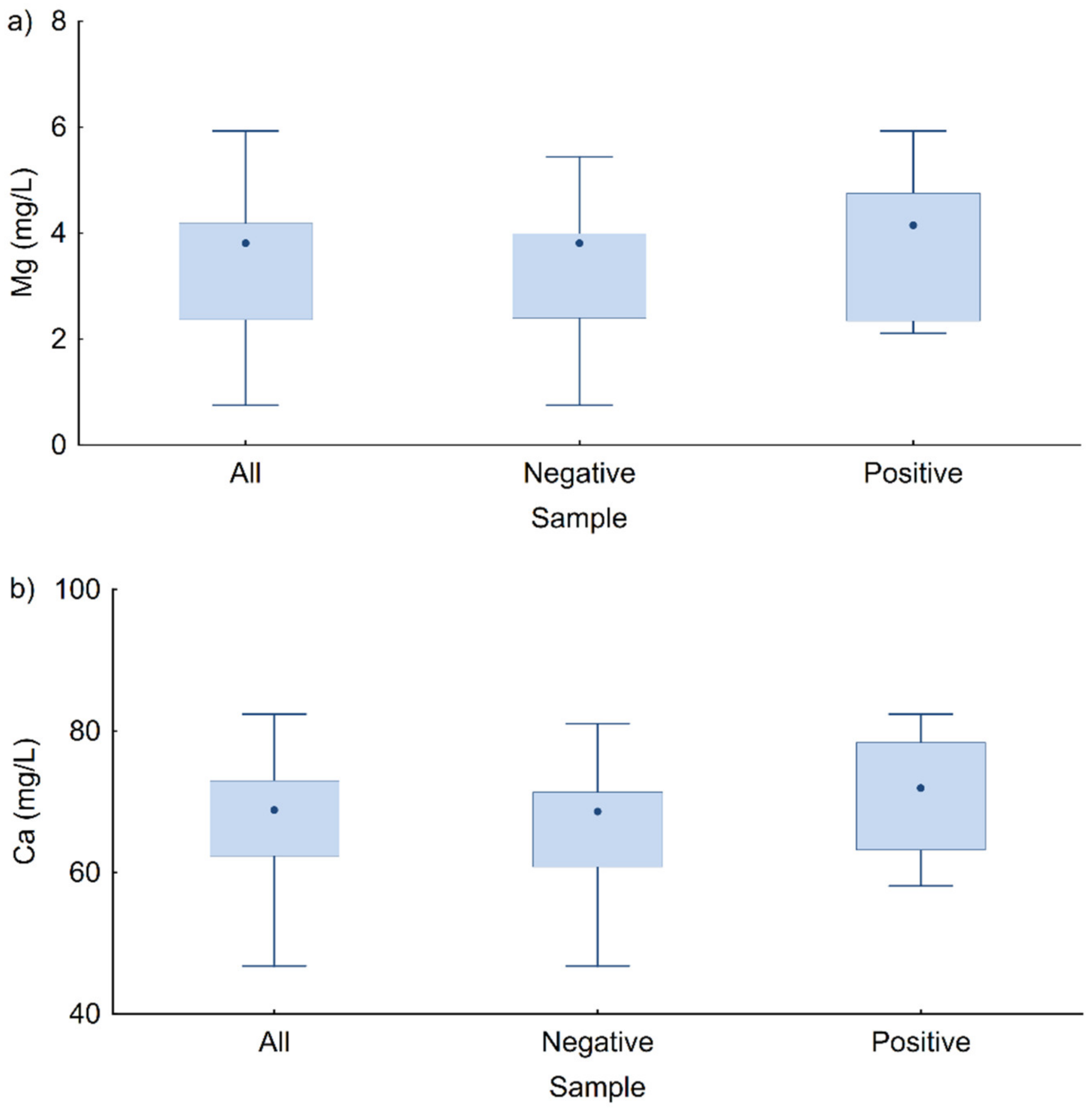 Microorganisms 10 01051 g005 550